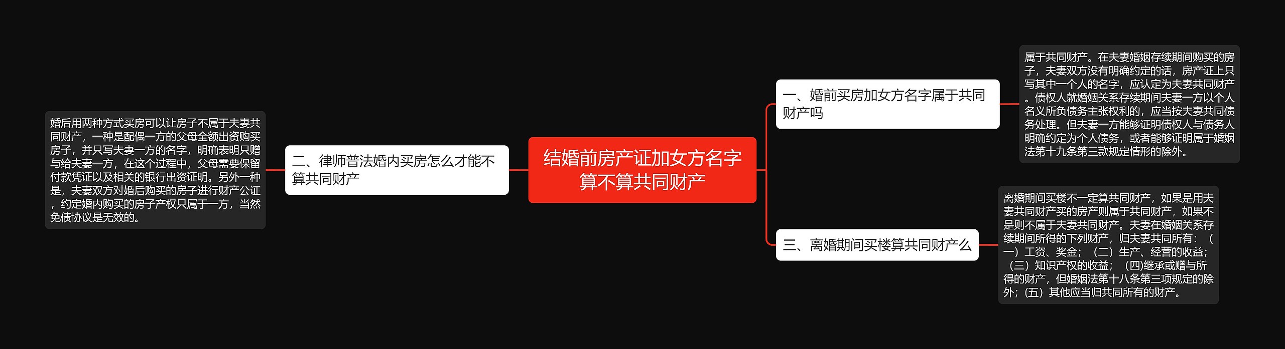 结婚前房产证加女方名字算不算共同财产 结婚前房产证加女方名字算不算共同财产