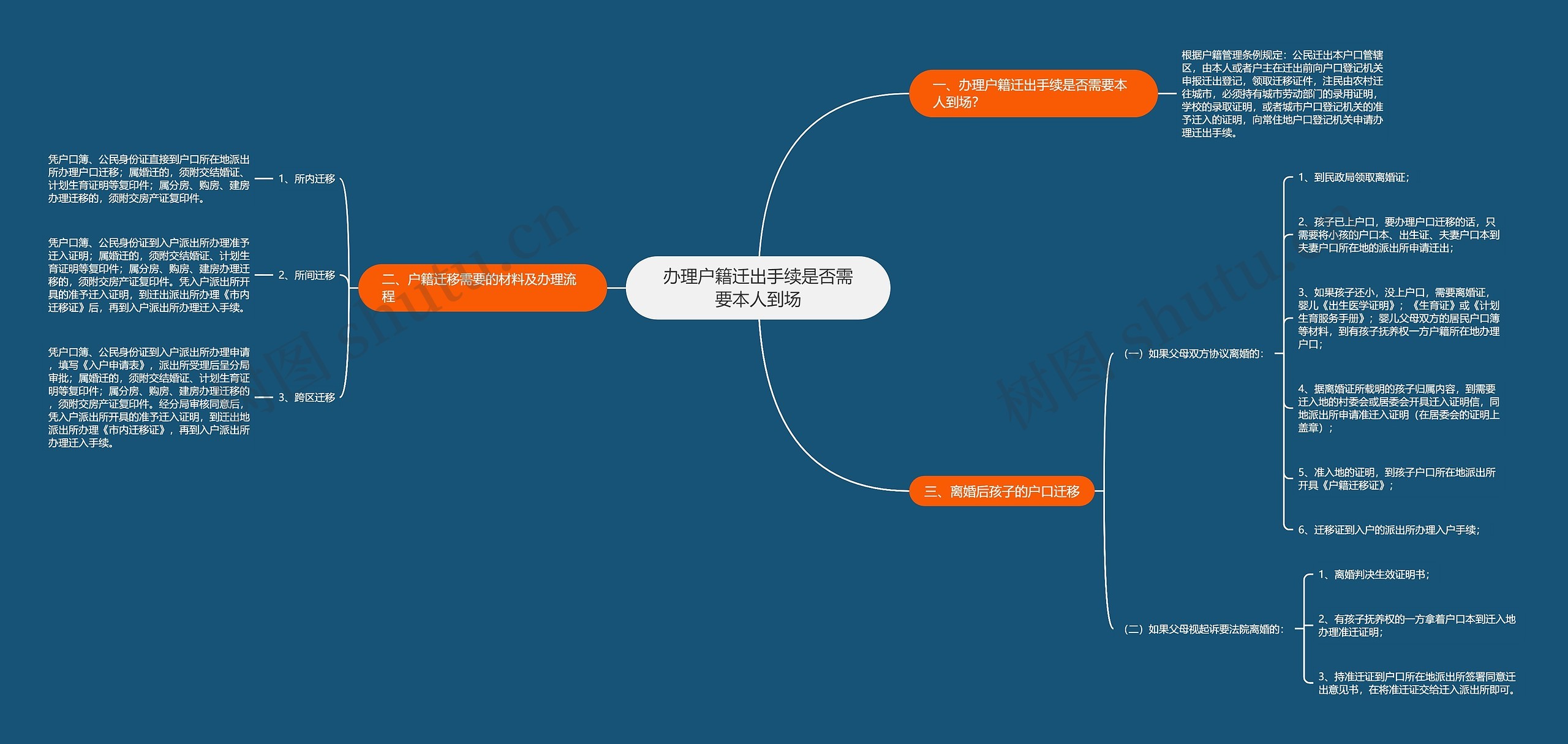 办理户籍迁出手续是否需要本人到场 办理户籍迁出手续是否需要本人到场