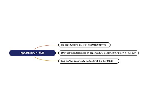  opportunity n. 机会 