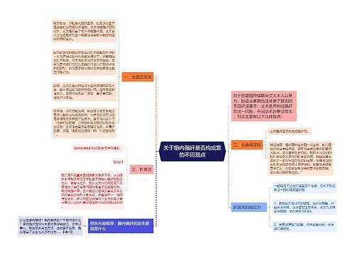 关于婚内强奸是否构成罪的不同观点