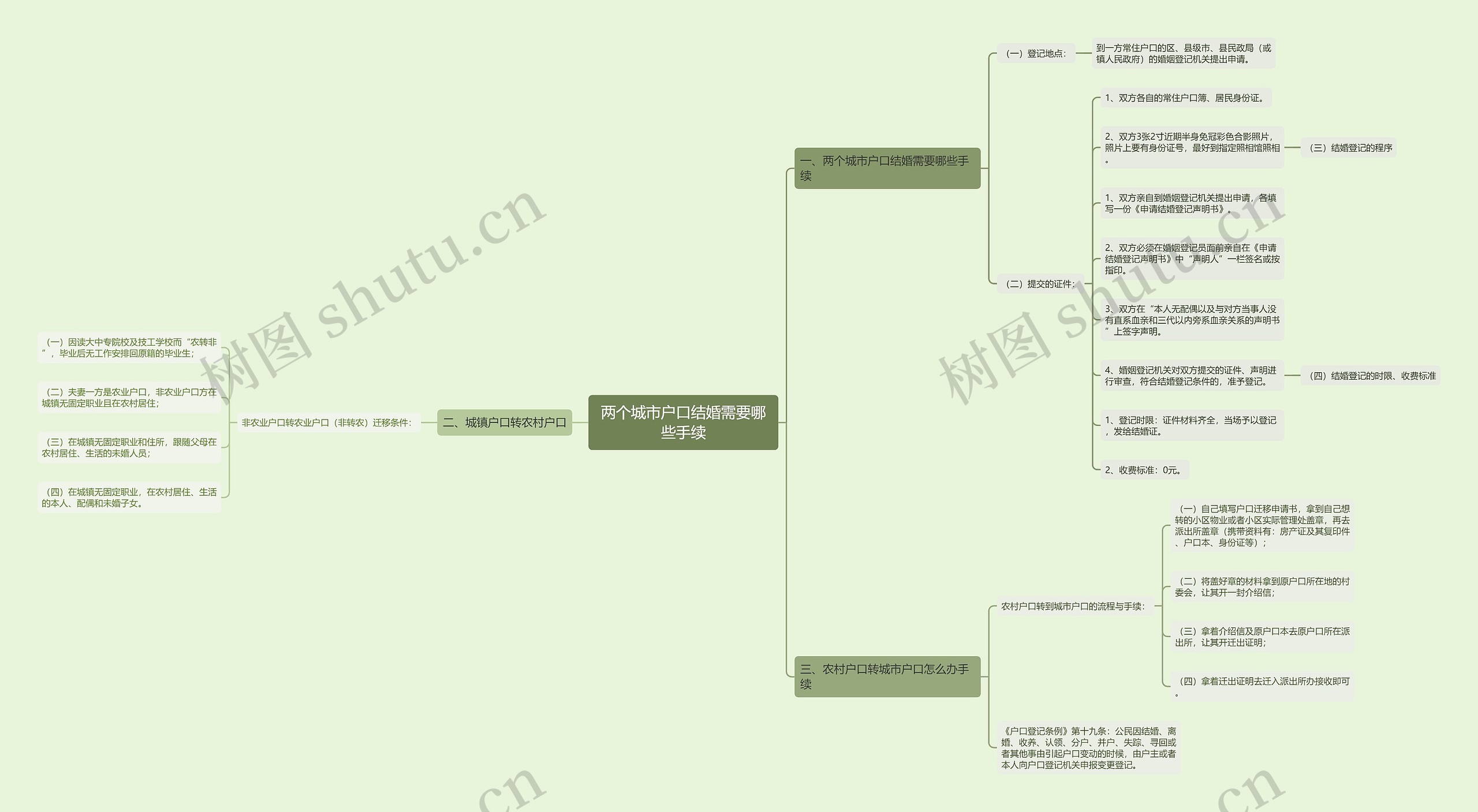 两个城市户口结婚需要哪些手续 两个城市户口结婚需要哪些手续