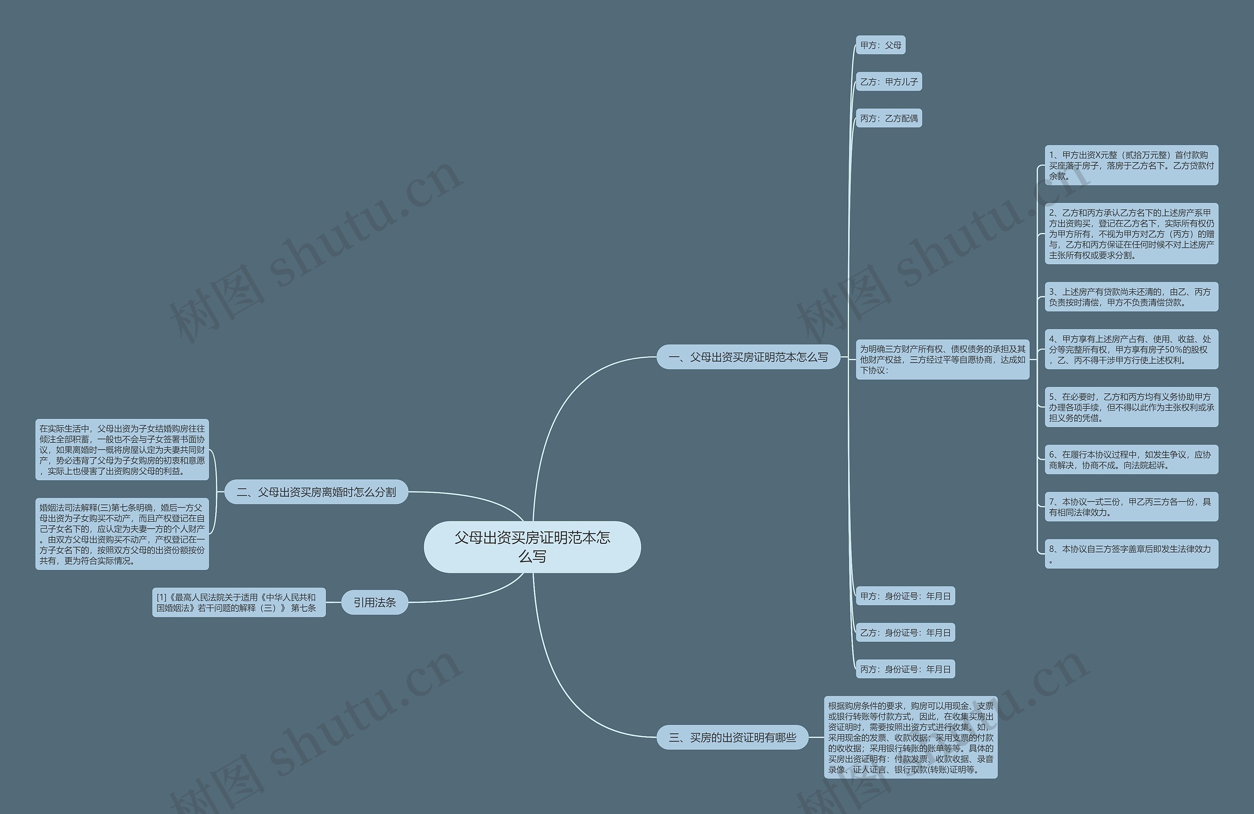 父母出资买房证明范本怎么写思维导图