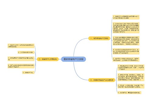 最新跨省转户口流程