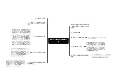 婚内侵权赔偿的条件及特点