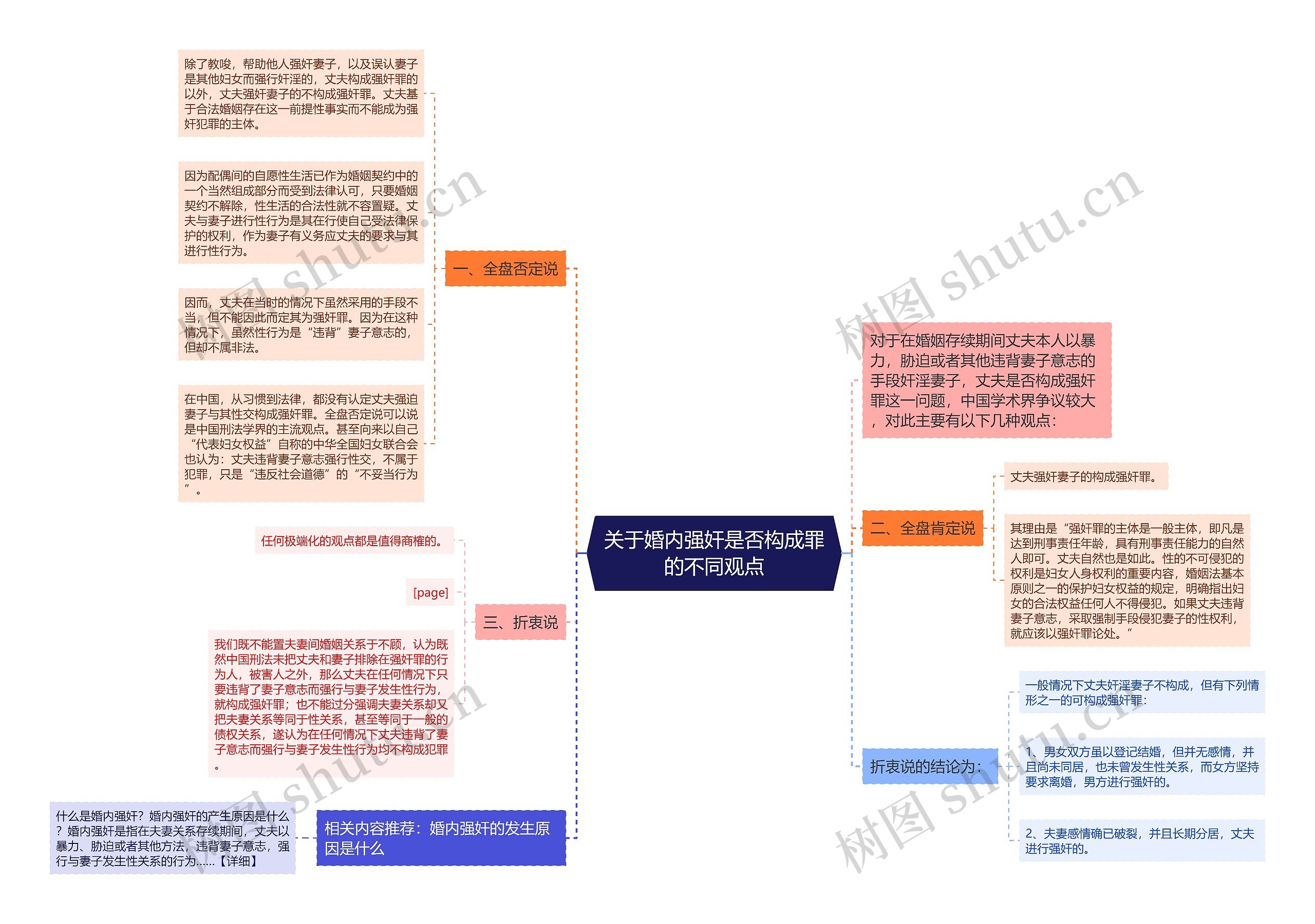 关于婚内强奸是否构成罪的不同观点