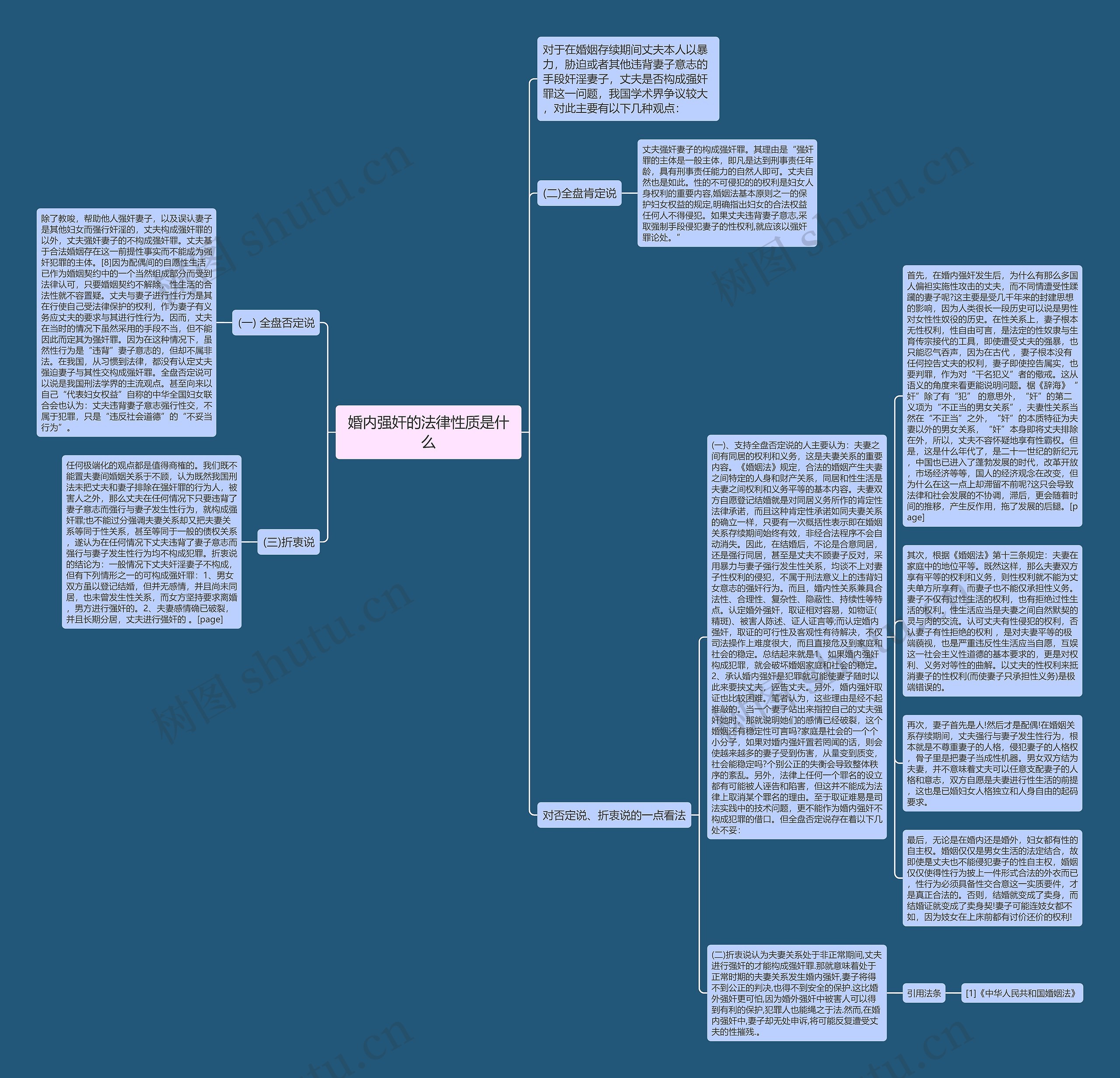 婚内强奸的法律性质是什么思维导图