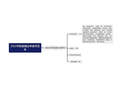 2022年新版婚迁申请书范本