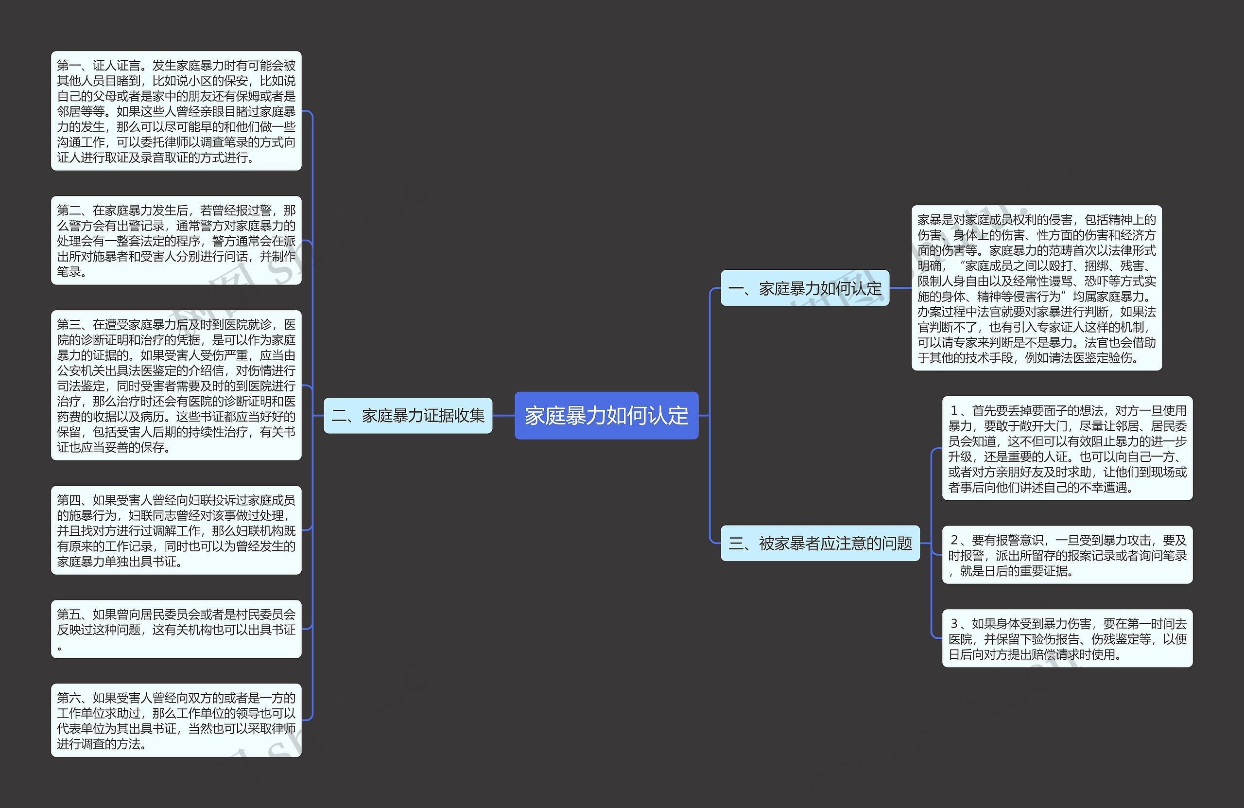 家庭暴力如何认定思维导图