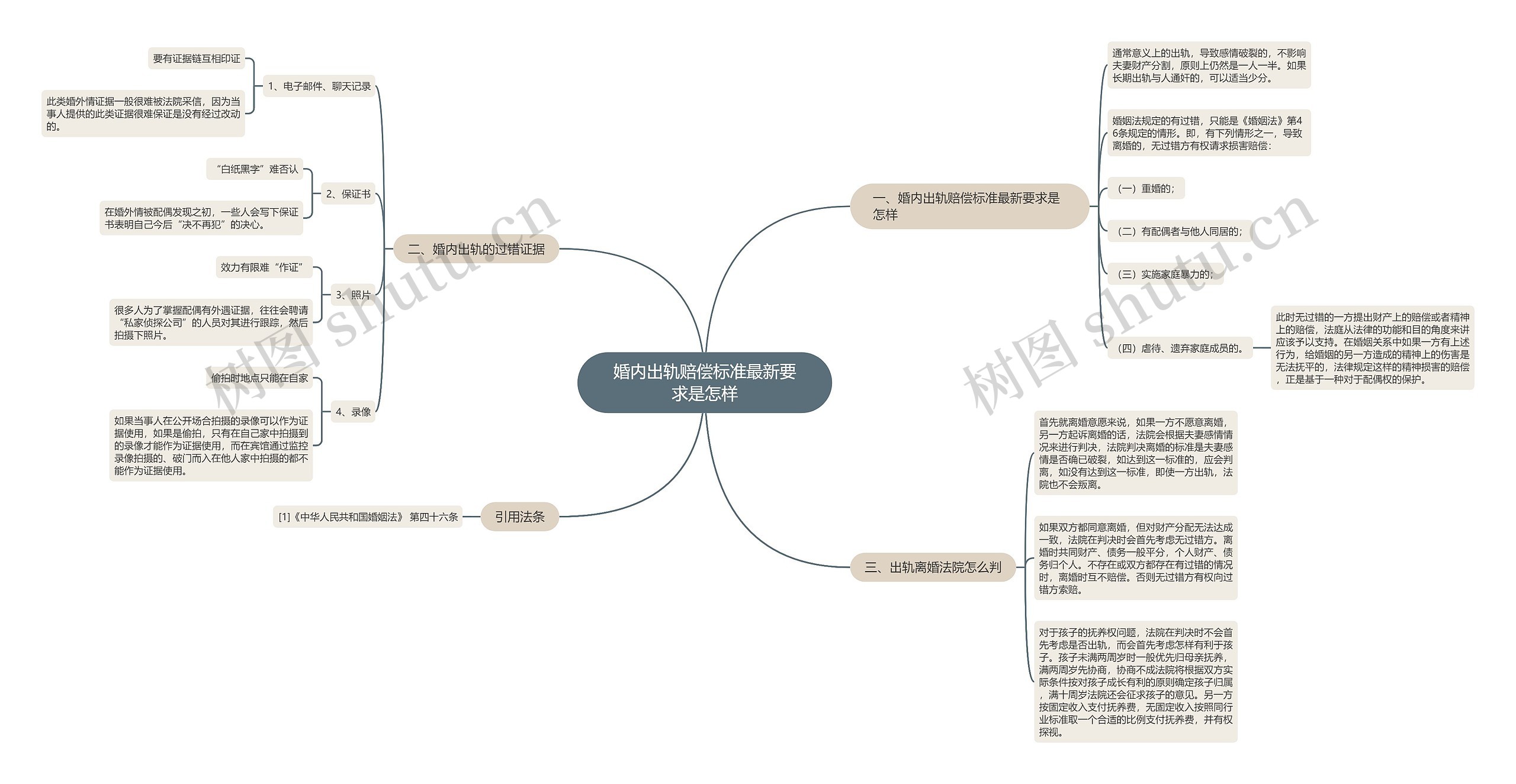 婚内出轨赔偿标准最新要求是怎样