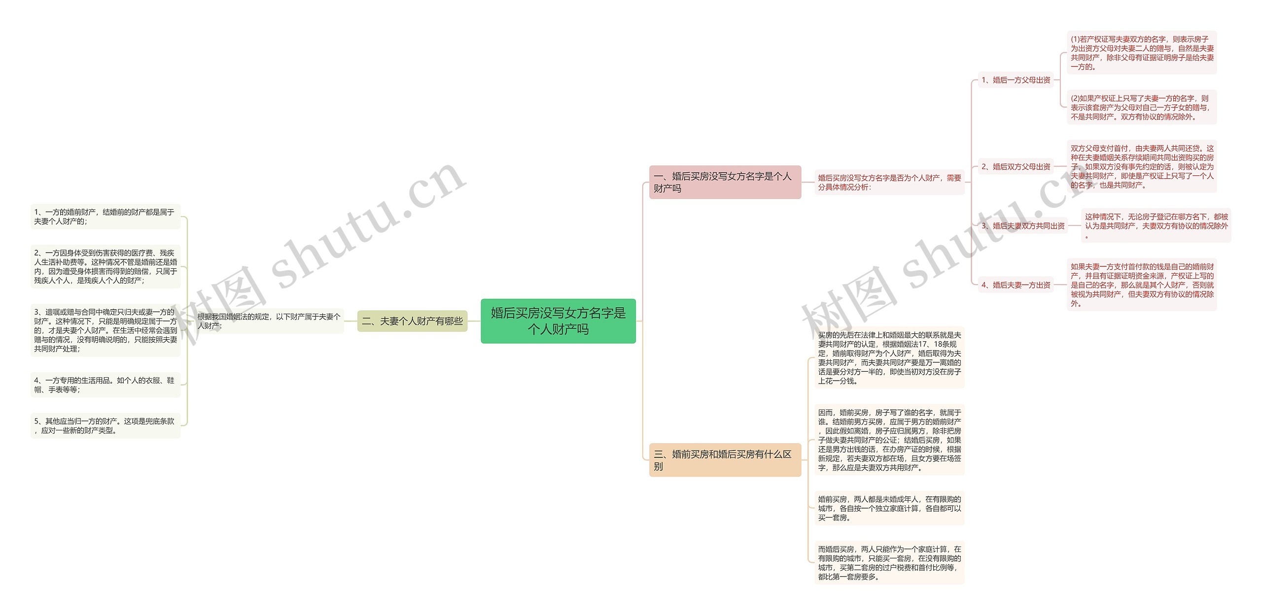 婚后买房没写女方名字是个人财产吗