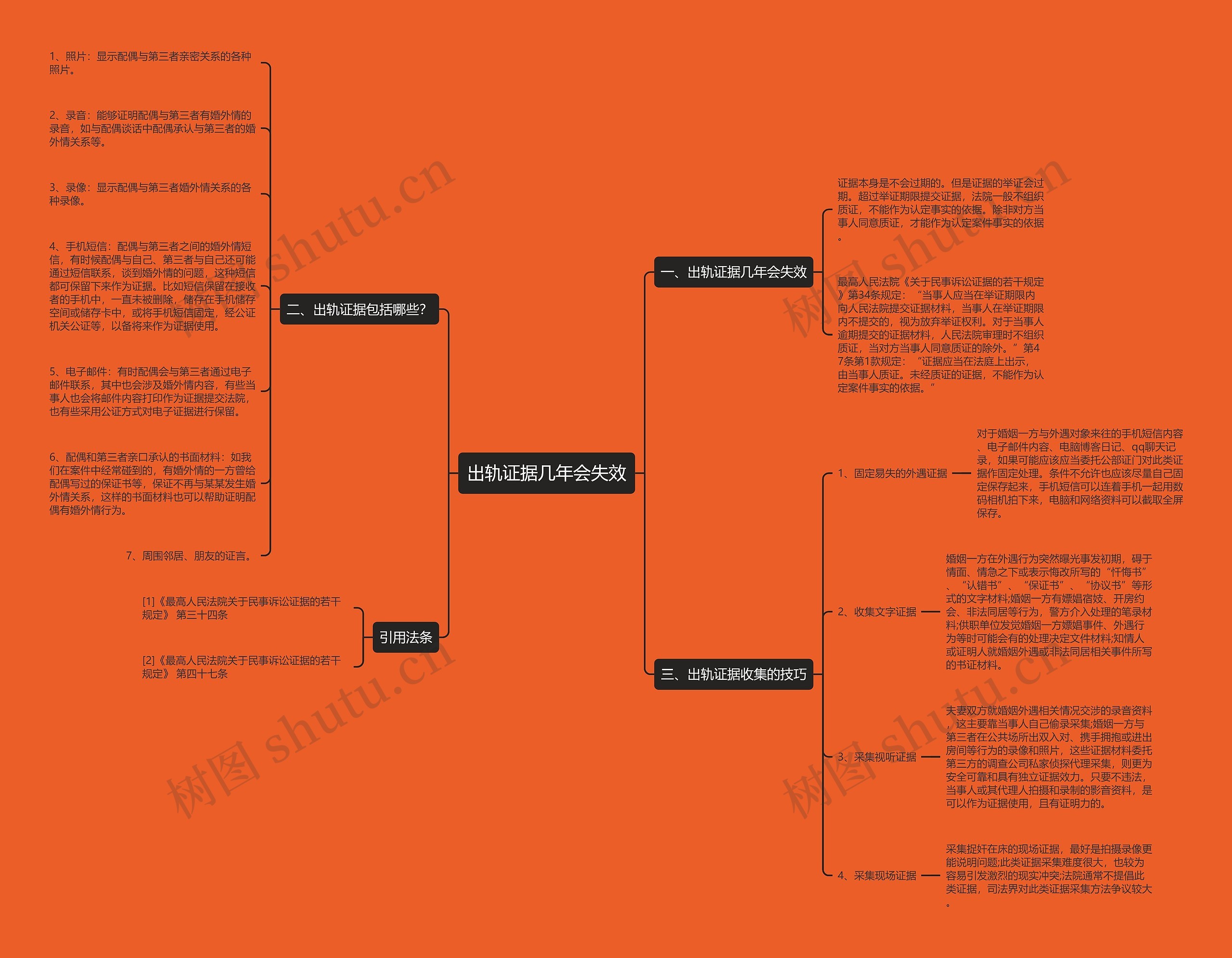 出轨证据几年会失效思维导图