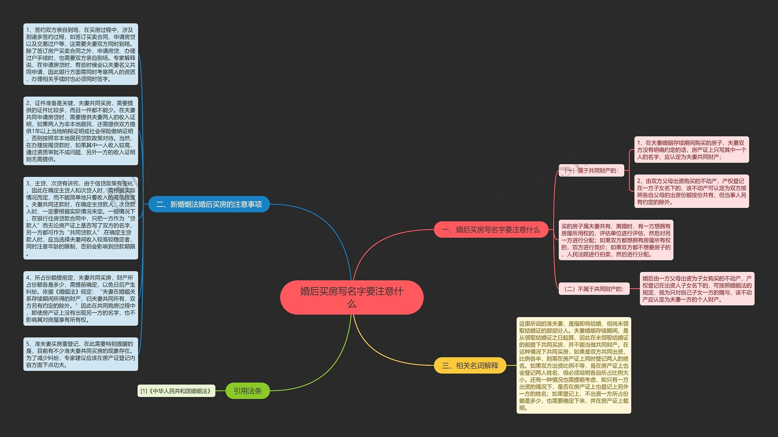 婚后买房写名字要注意什么思维导图