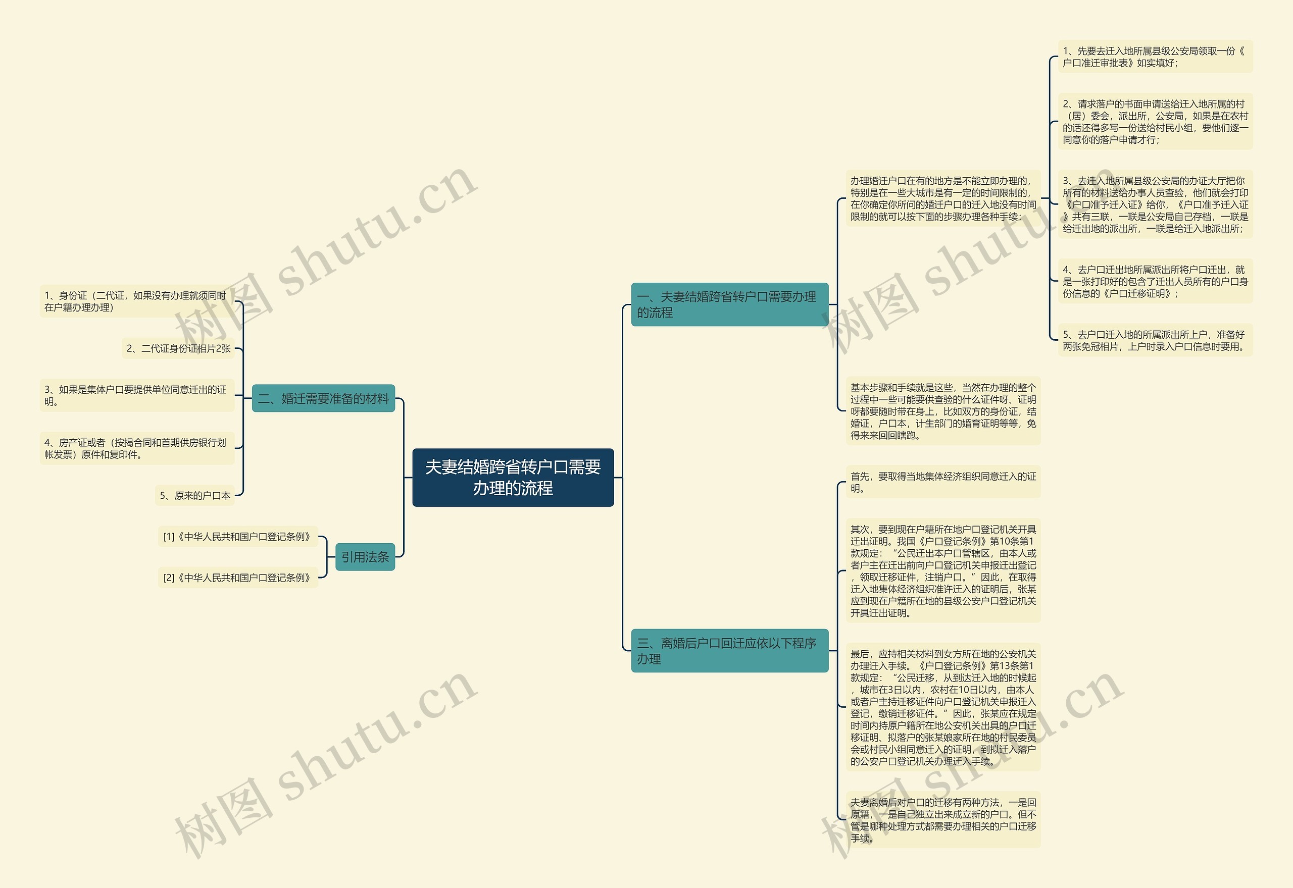 夫妻结婚跨省转户口需要办理的流程 夫妻结婚跨省转户口需要办理的流程
