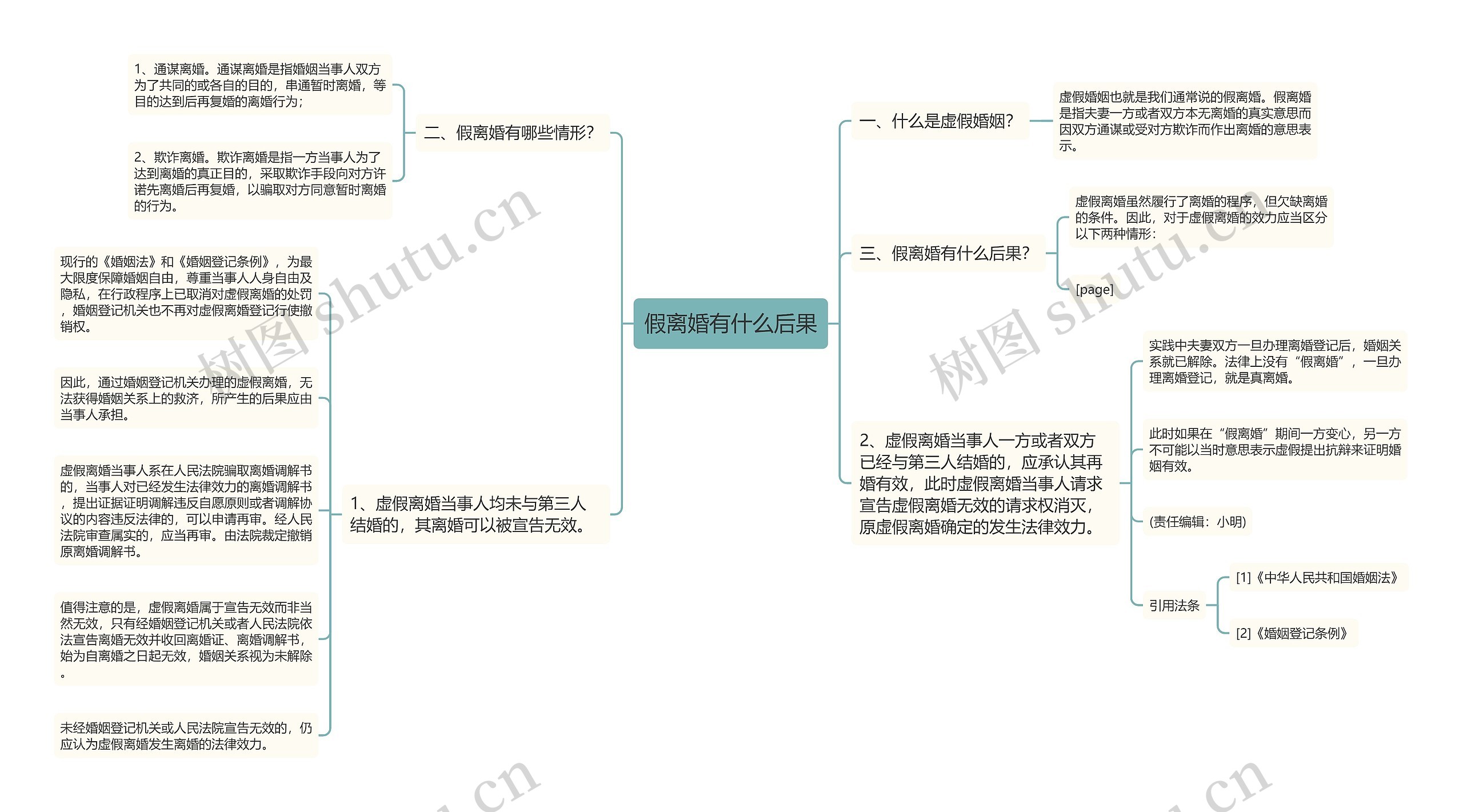 假离婚有什么后果思维导图