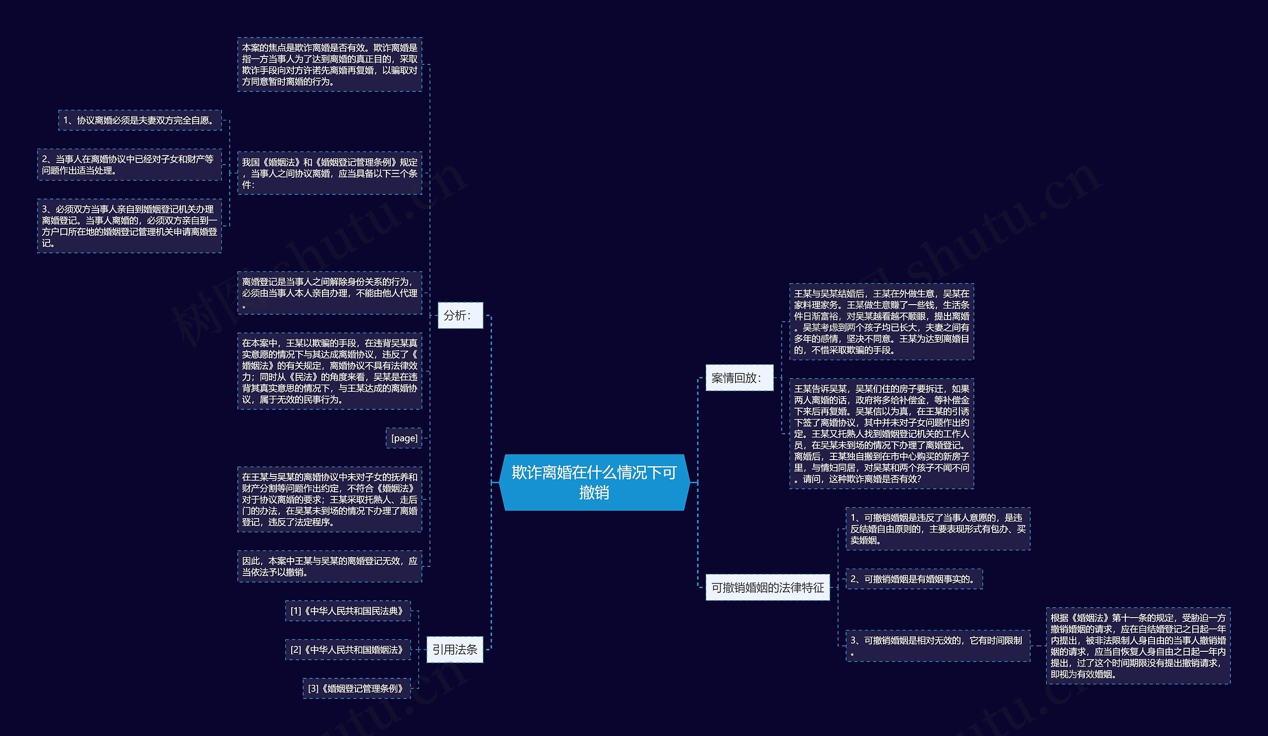 欺诈离婚在什么情况下可撤销思维导图