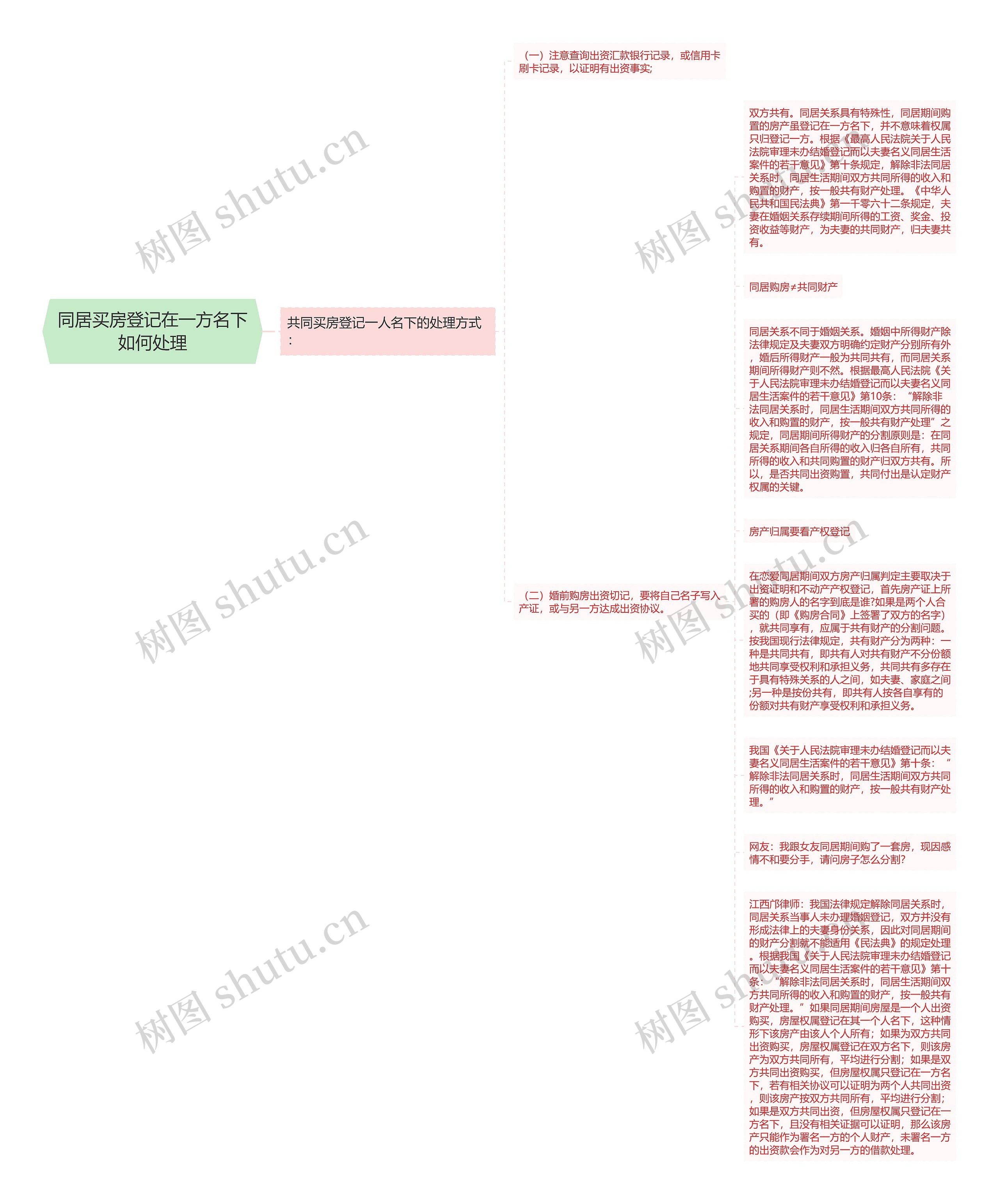 同居买房登记在一方名下如何处理思维导图