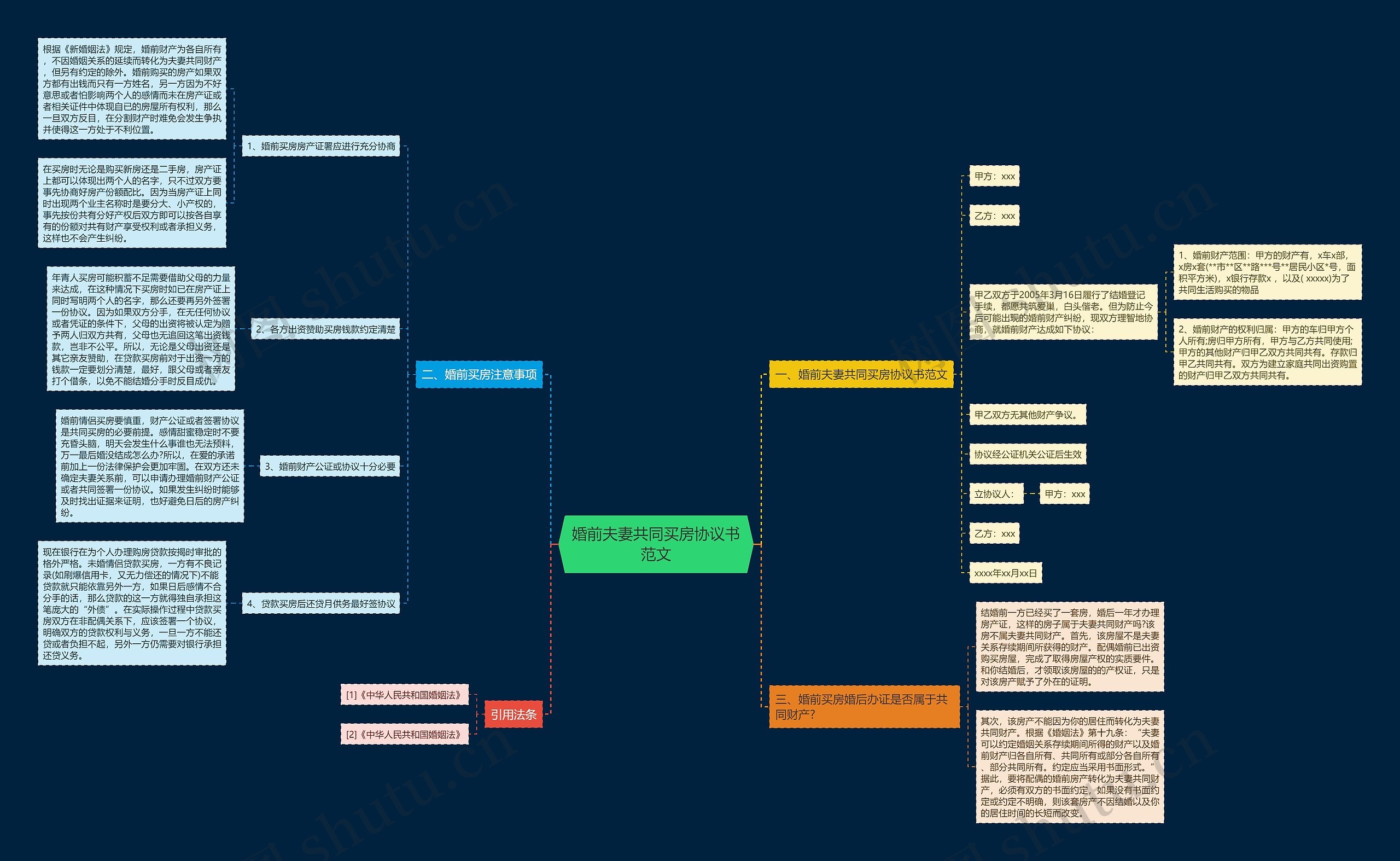 婚前夫妻共同买房协议书范文 婚前夫妻共同买房协议书范文