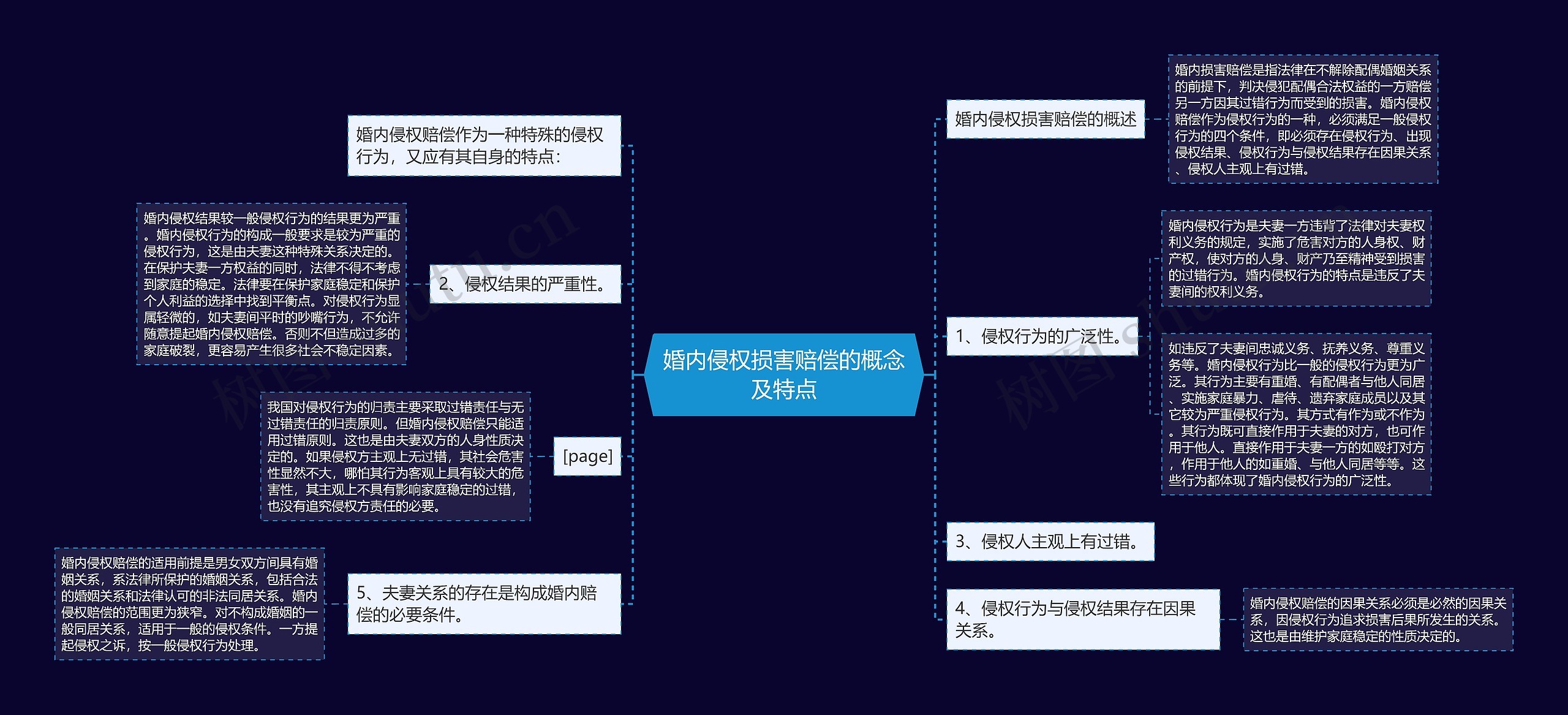 婚内侵权损害赔偿的概念及特点