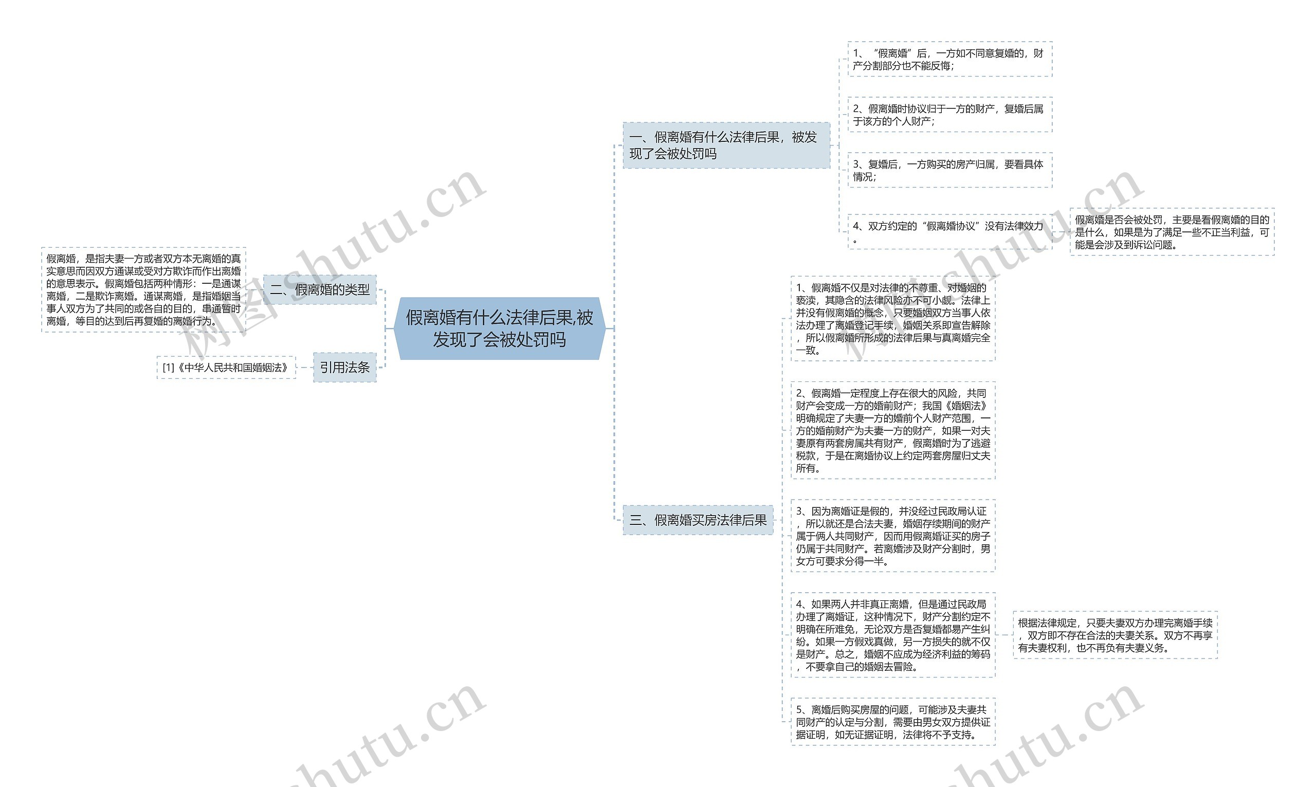 假离婚有什么法律后果,被发现了会被处罚吗