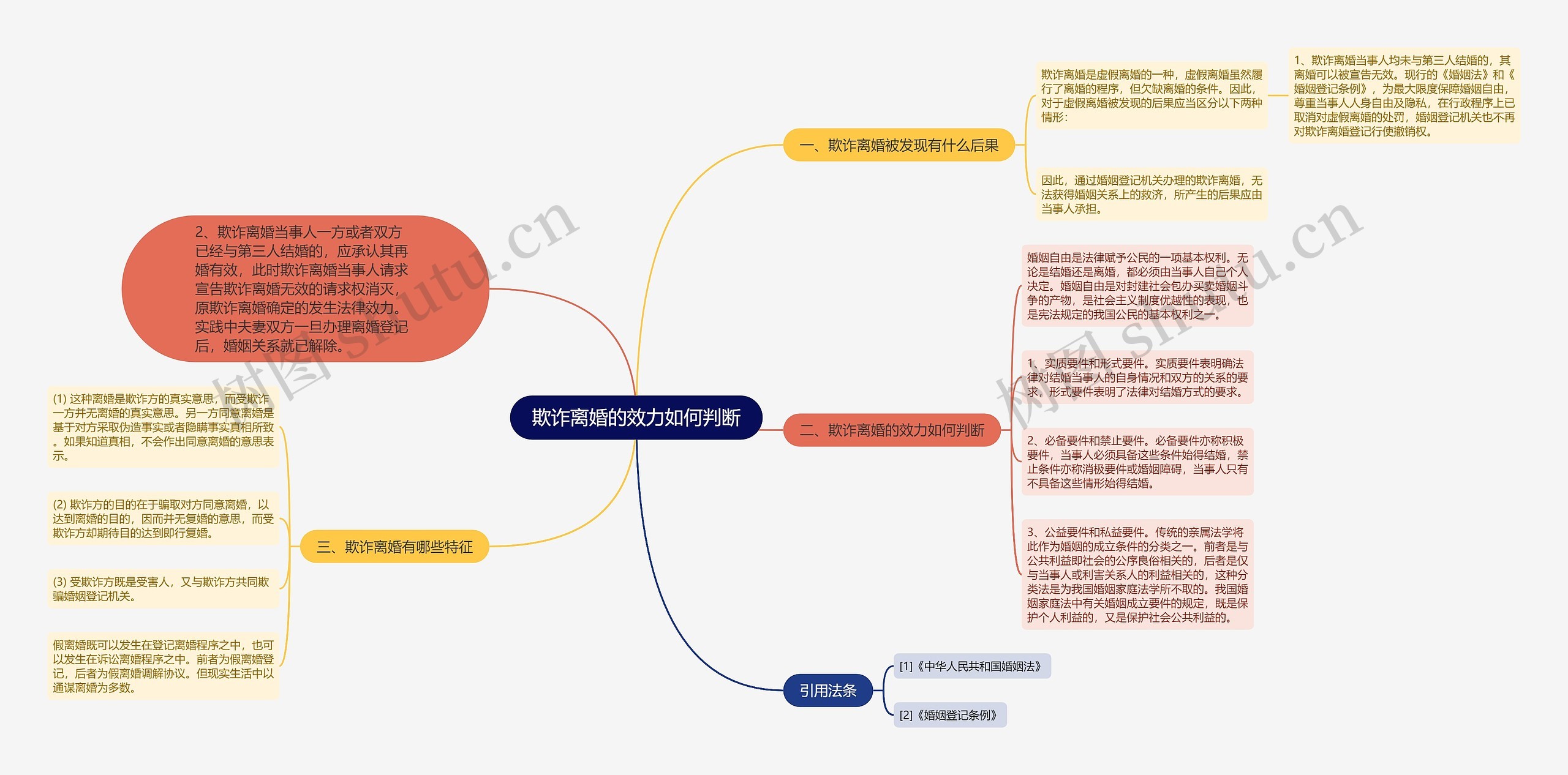 欺诈离婚的效力如何判断