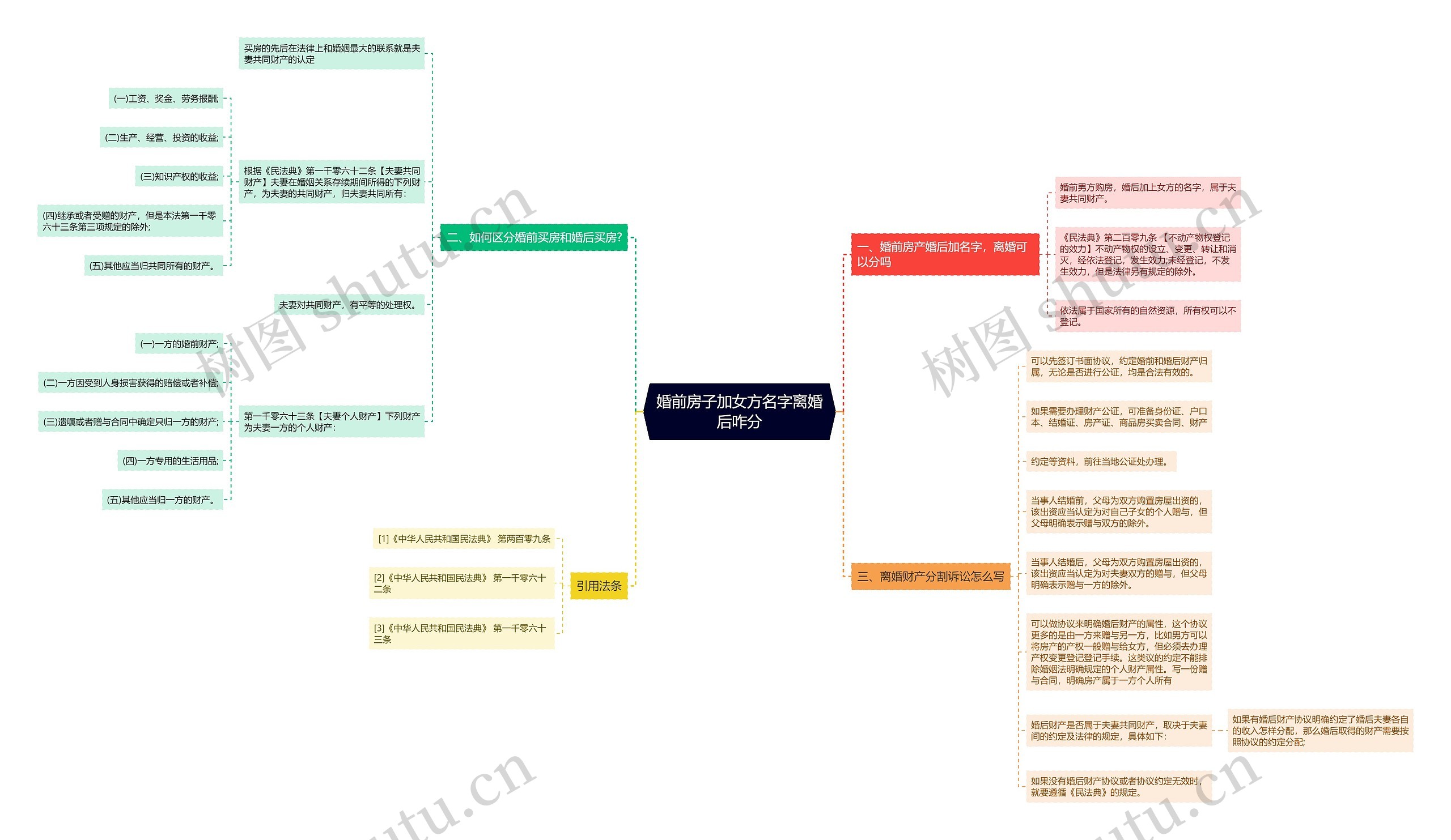 婚前房子加女方名字离婚后咋分 婚前房子加女方名字离婚后咋分
