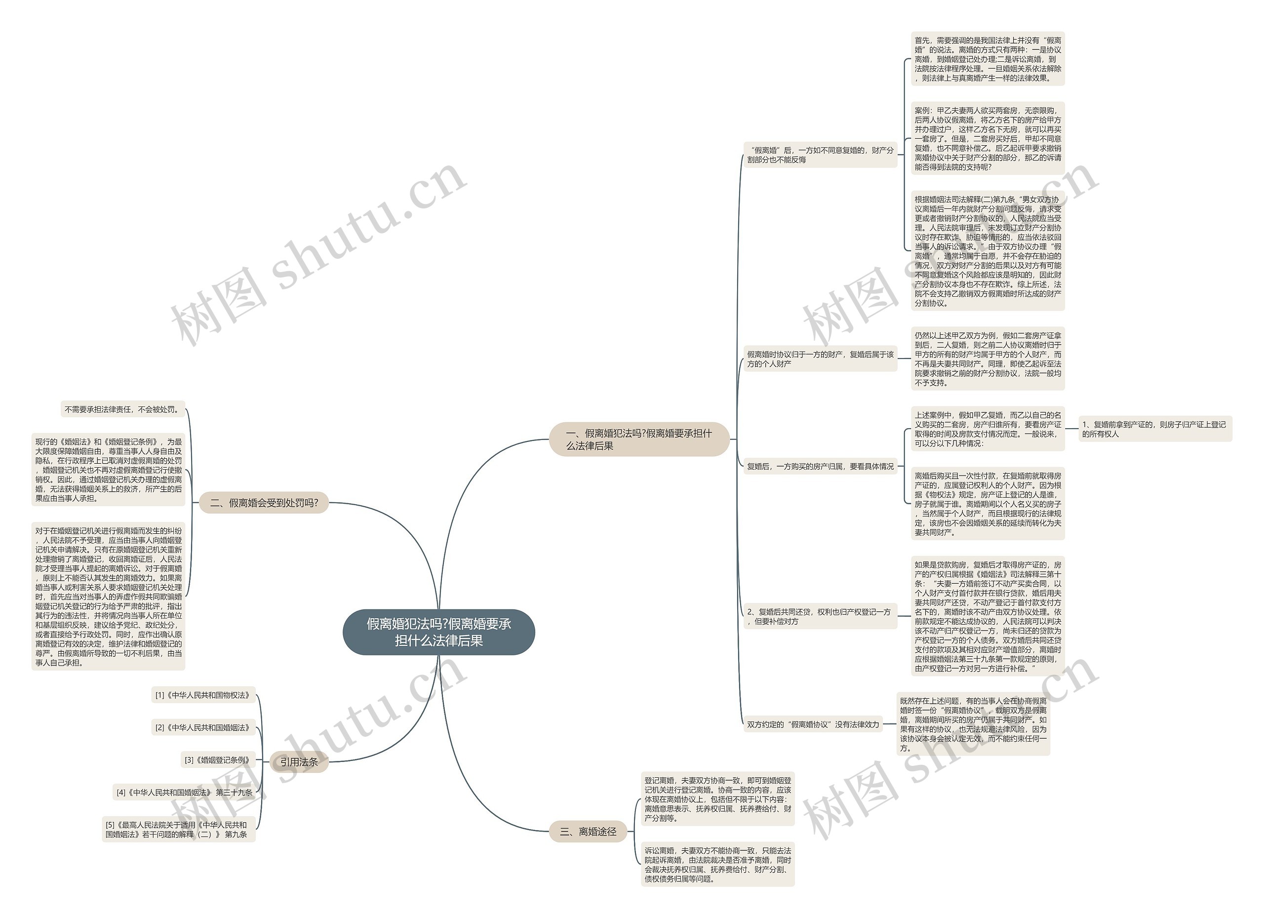 假离婚犯法吗?假离婚要承担什么法律后果思维导图