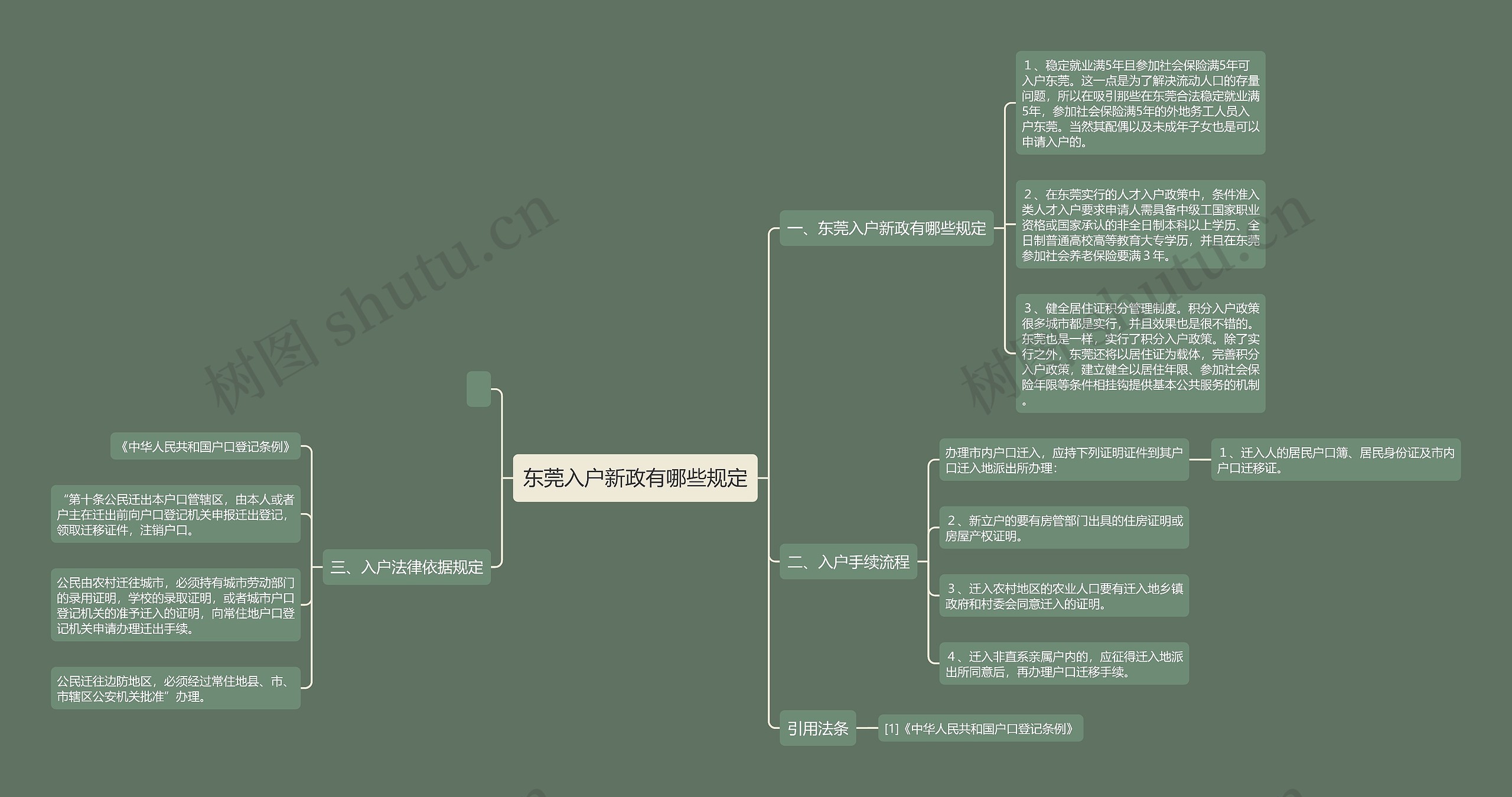 东莞入户新政有哪些规定思维导图