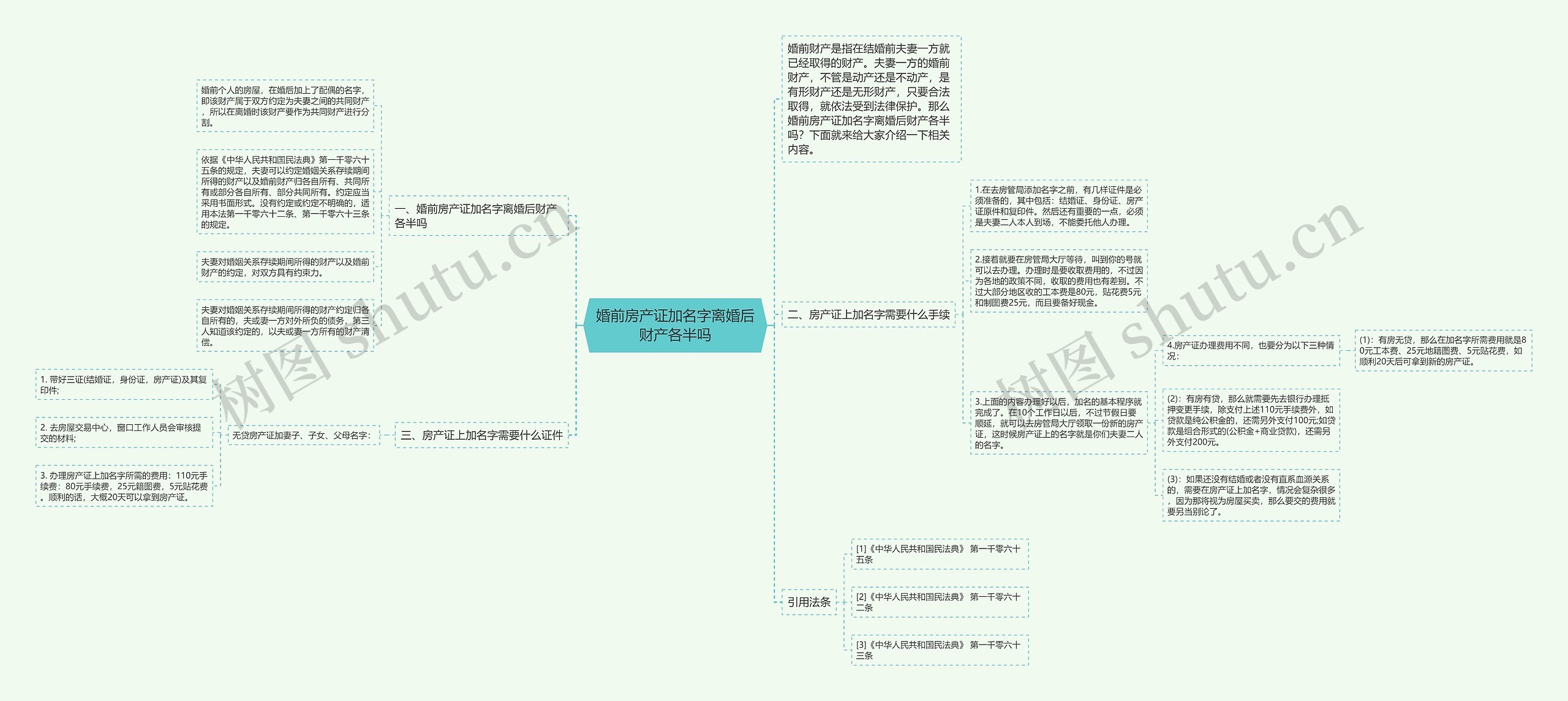 婚前房产证加名字离婚后财产各半吗思维导图