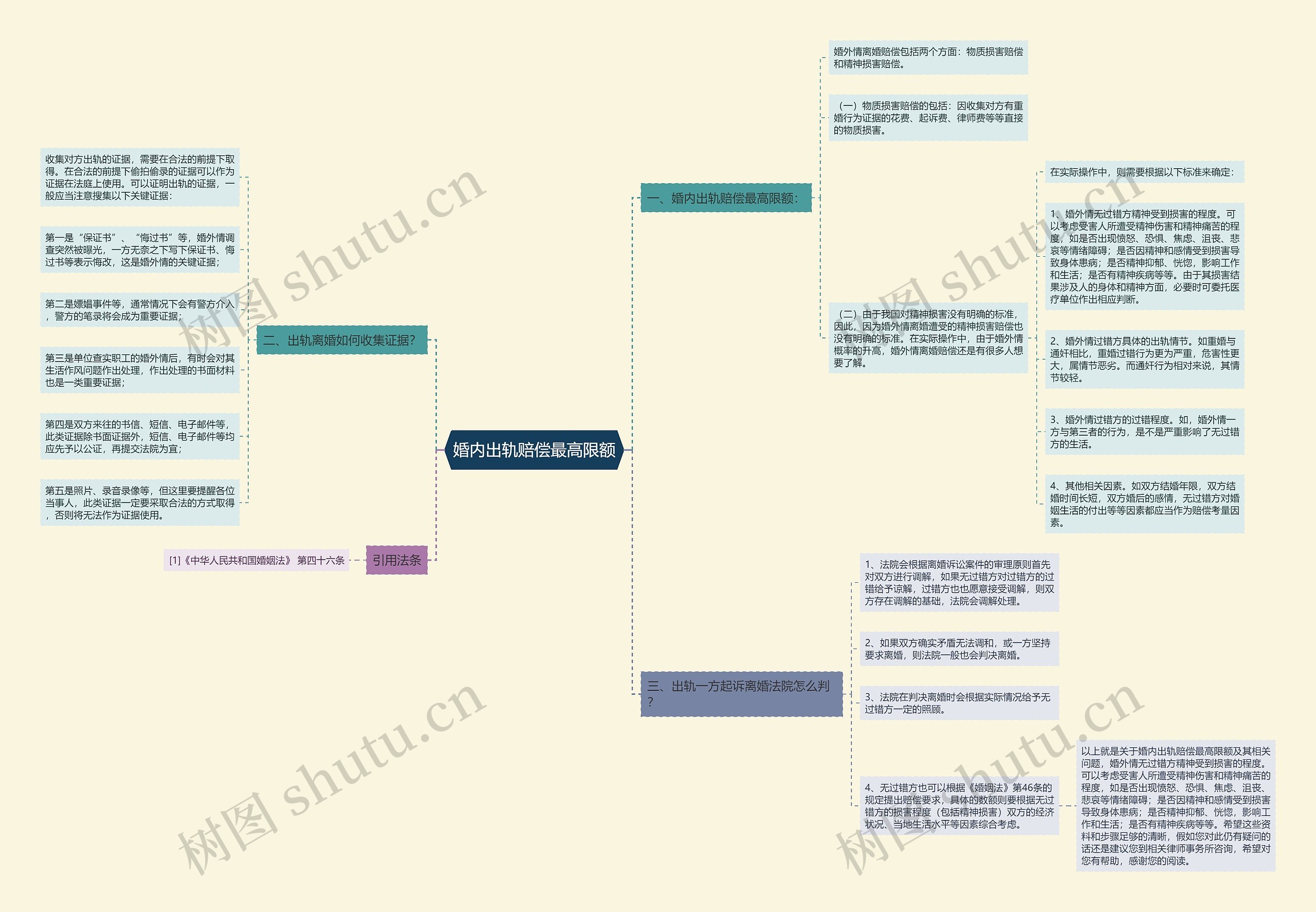 婚内出轨赔偿最高限额 婚内出轨赔偿最高限额