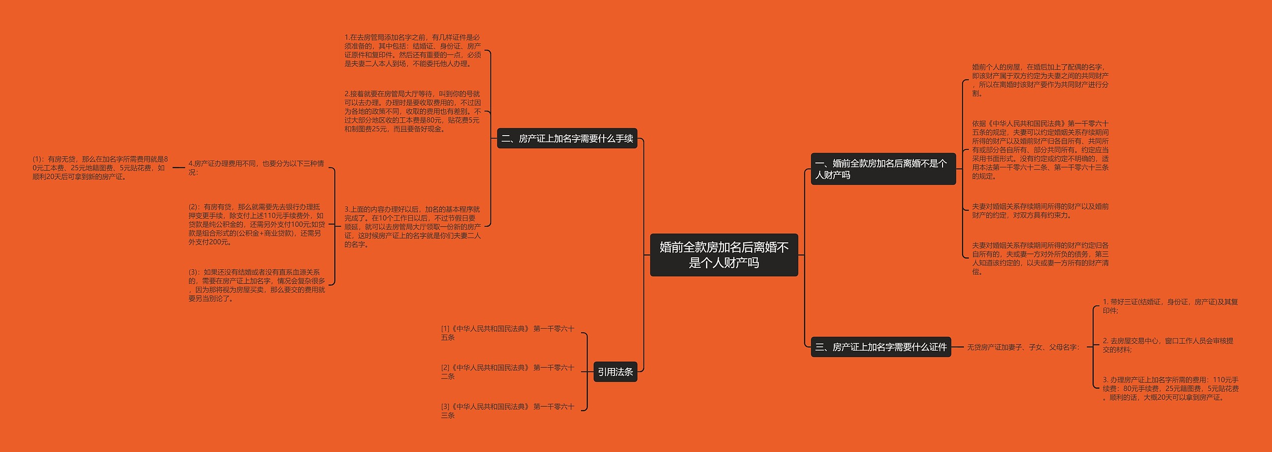 婚前全款房加名后离婚不是个人财产吗