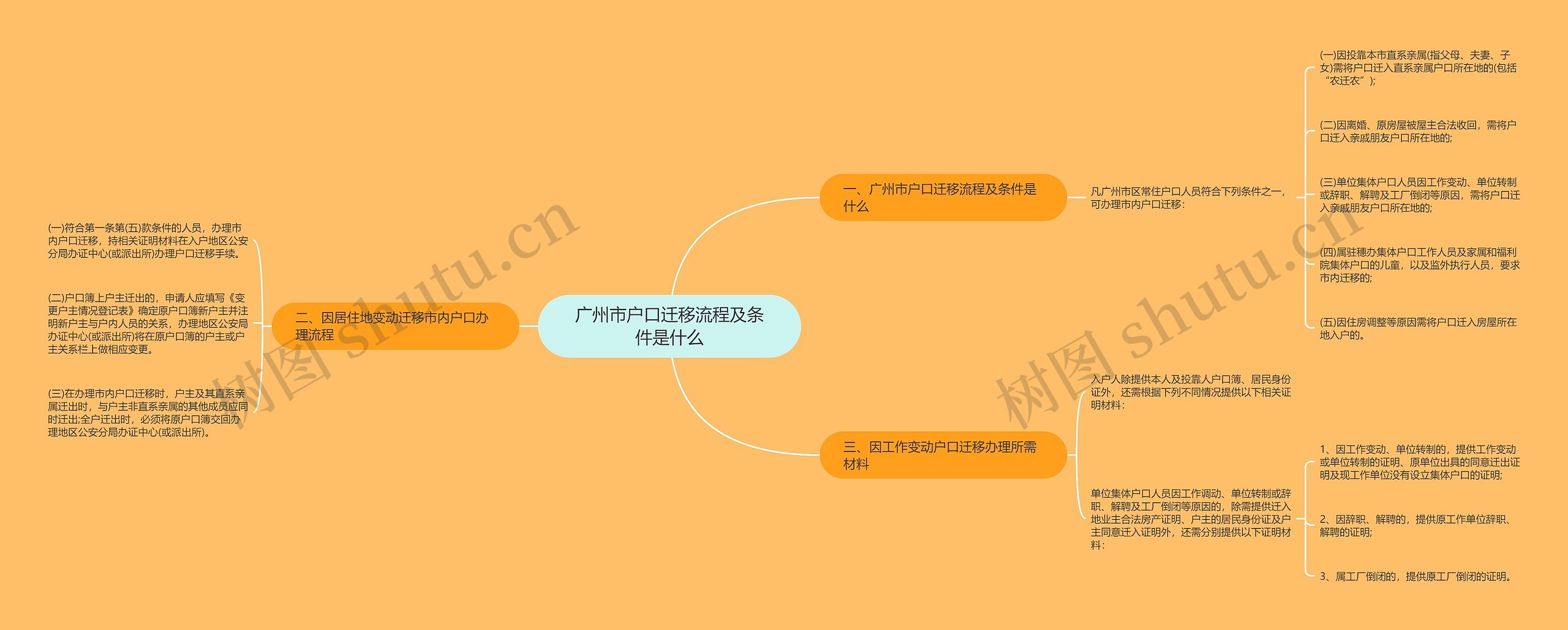 广州市户口迁移流程及条件是什么