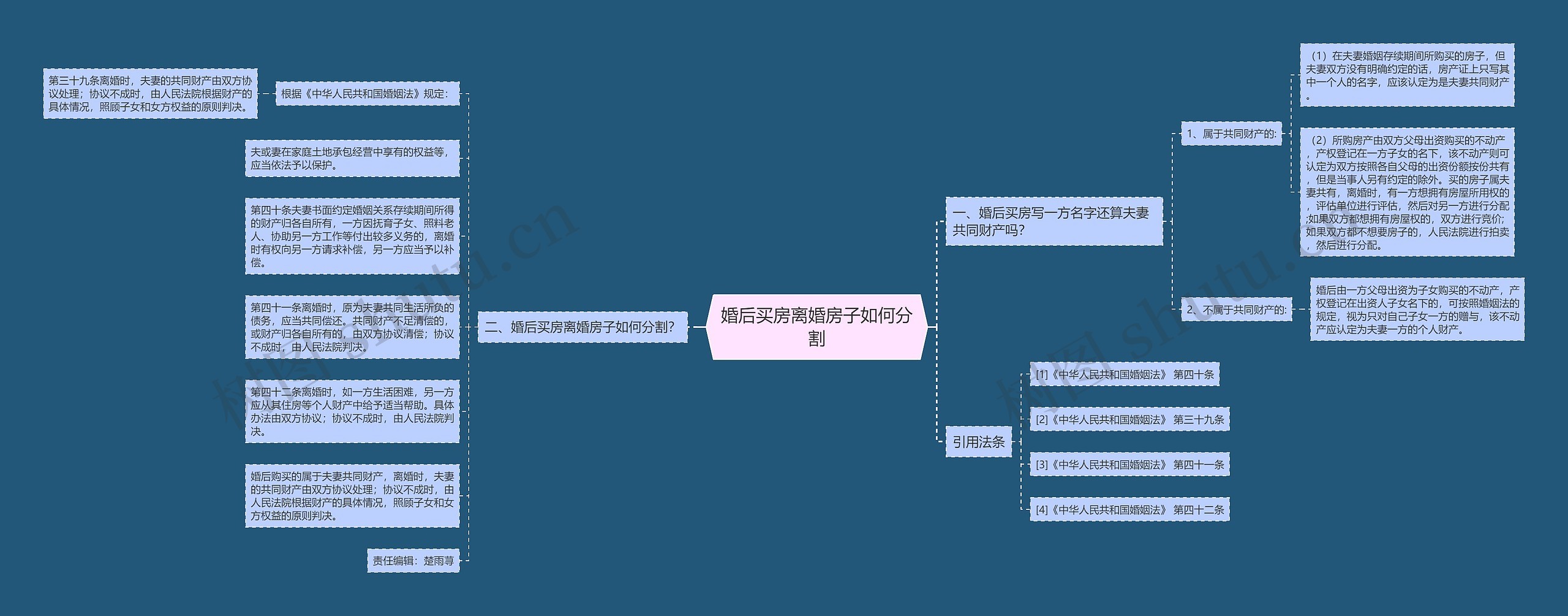 婚后买房离婚房子如何分割思维导图