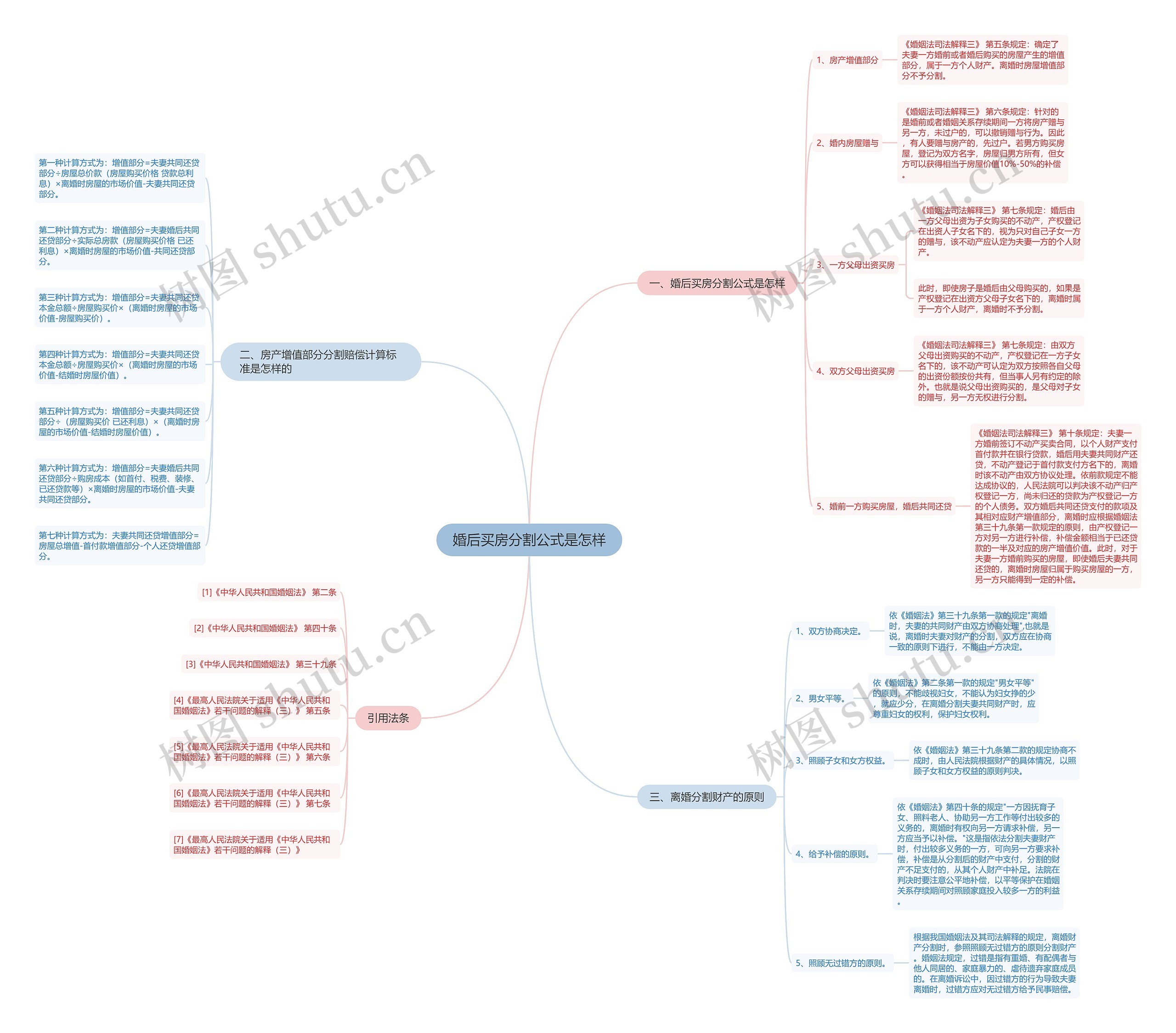 婚后买房分割公式是怎样 婚后买房分割公式是怎样