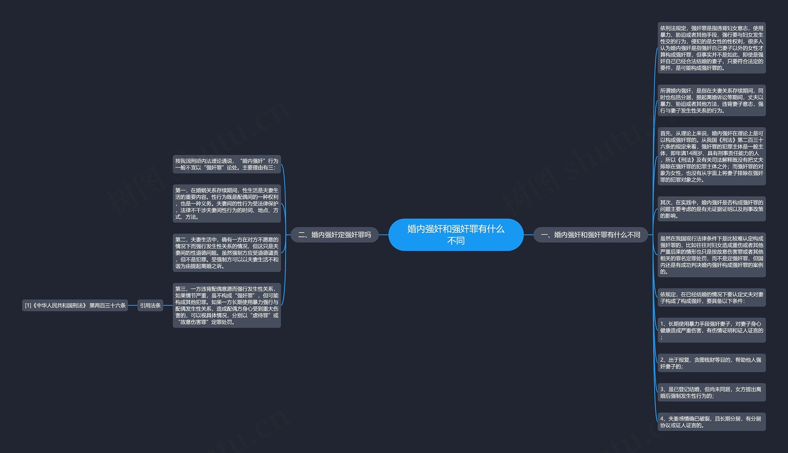 婚内强奸和强奸罪有什么不同思维导图