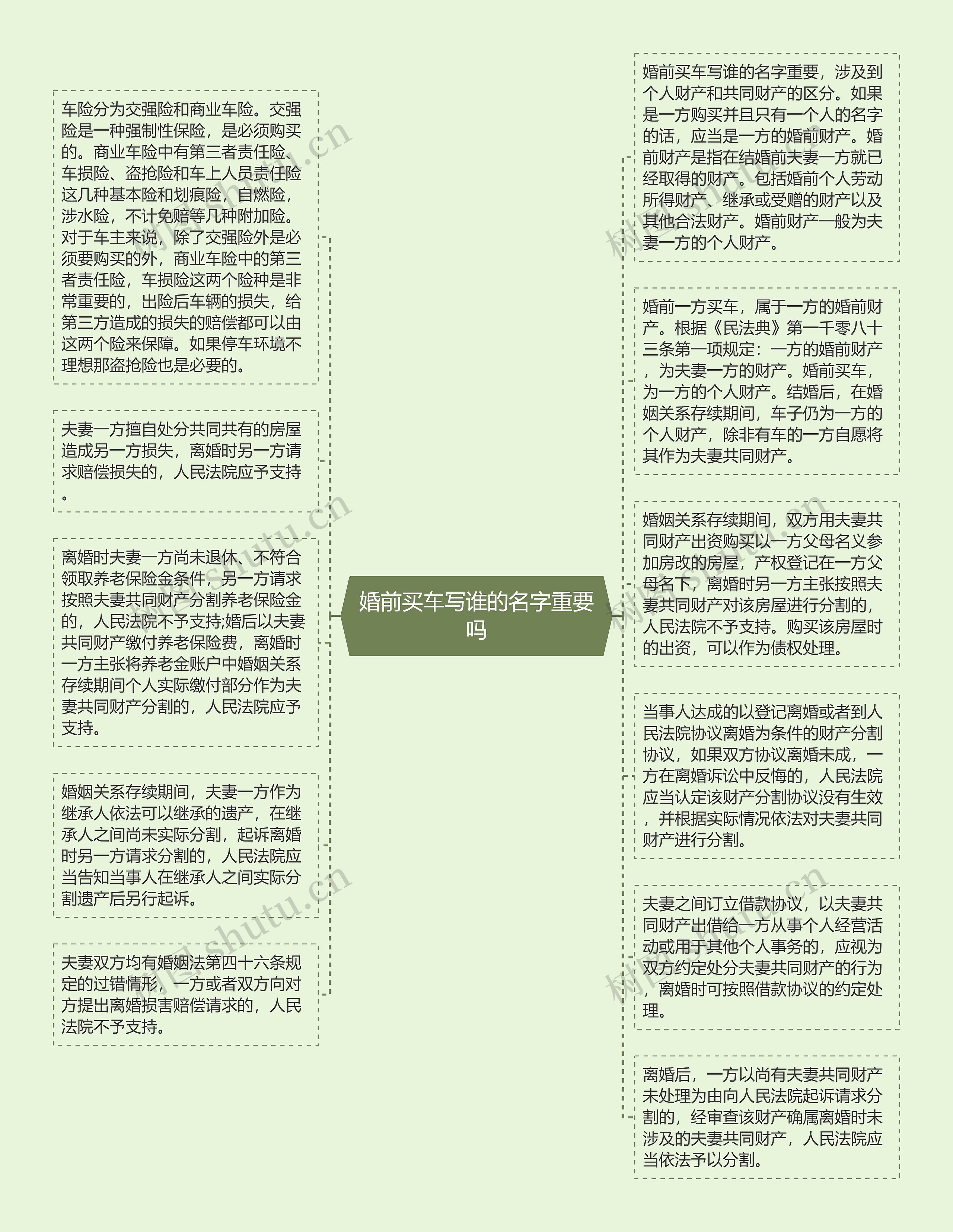 婚前买车写谁的名字重要吗