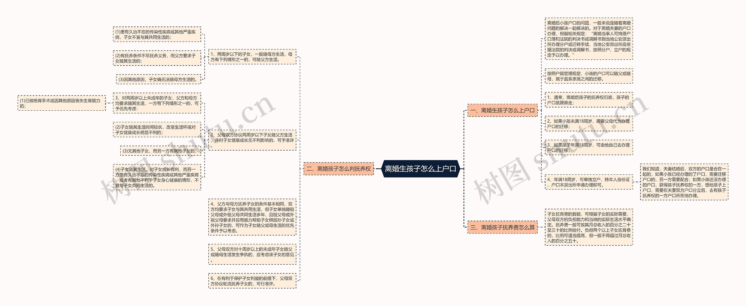 离婚生孩子怎么上户口