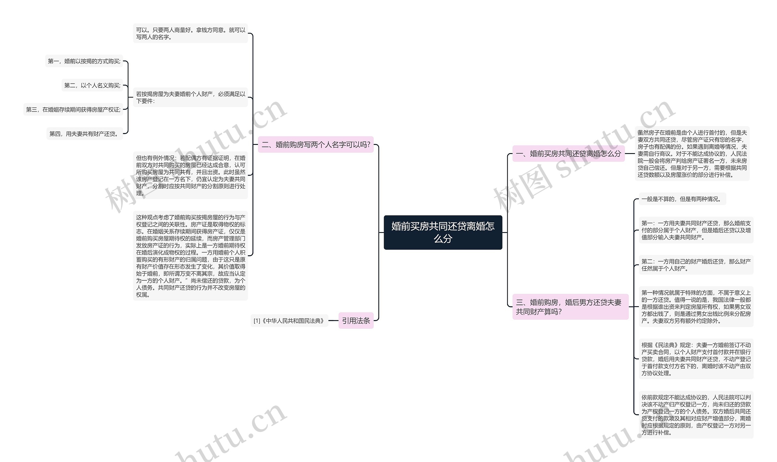 婚前买房共同还贷离婚怎么分思维导图