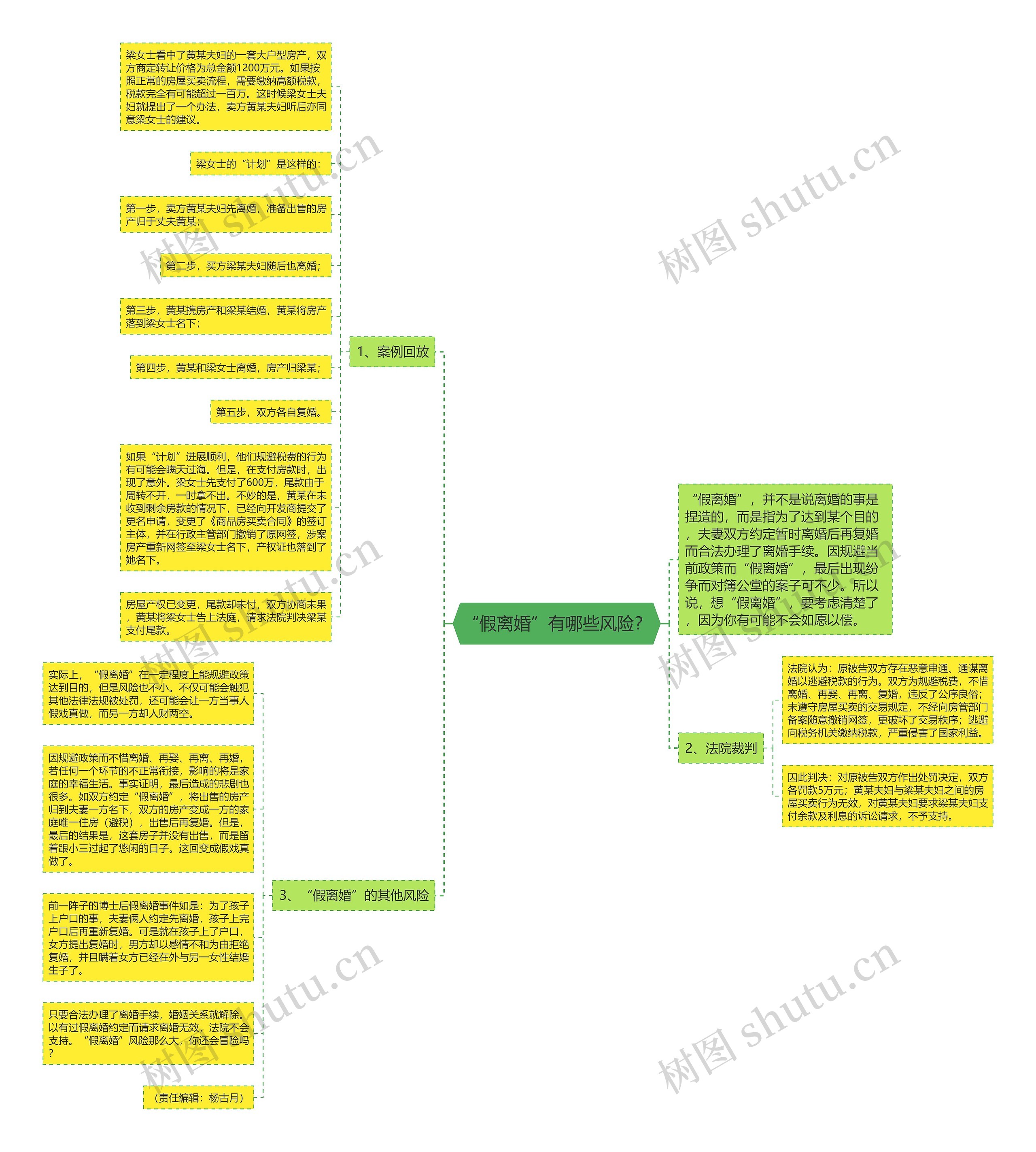 “假离婚”有哪些风险？思维导图