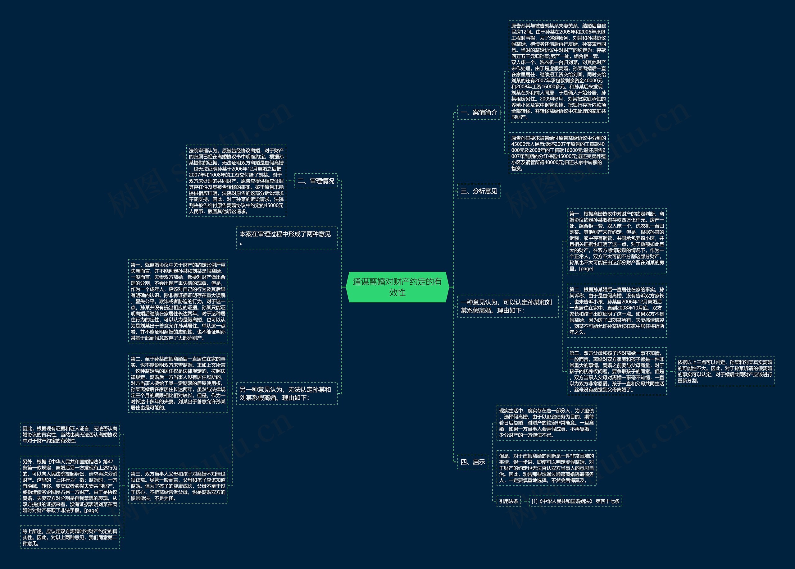 通谋离婚对财产约定的有效性思维导图