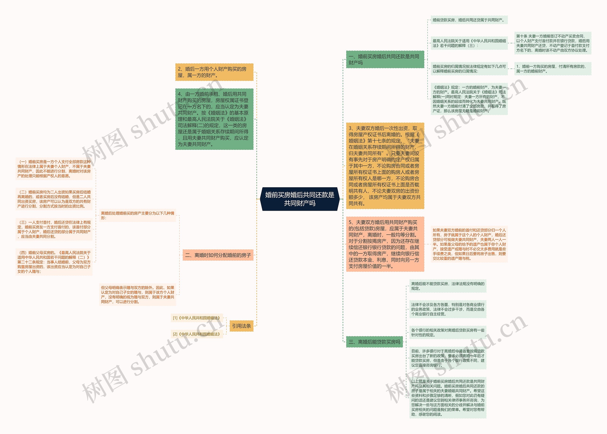 婚前买房婚后共同还款是共同财产吗 婚前买房婚后共同还款是共同财产吗