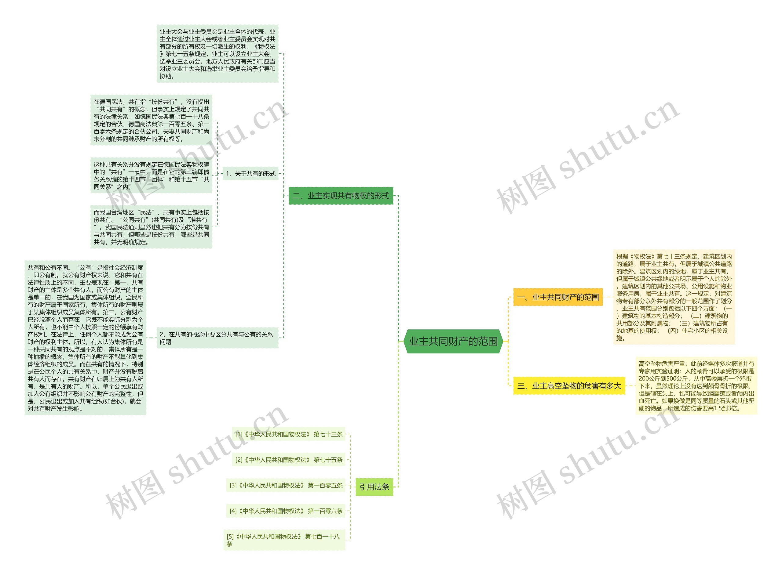 业主共同财产的范围 业主共同财产的范围