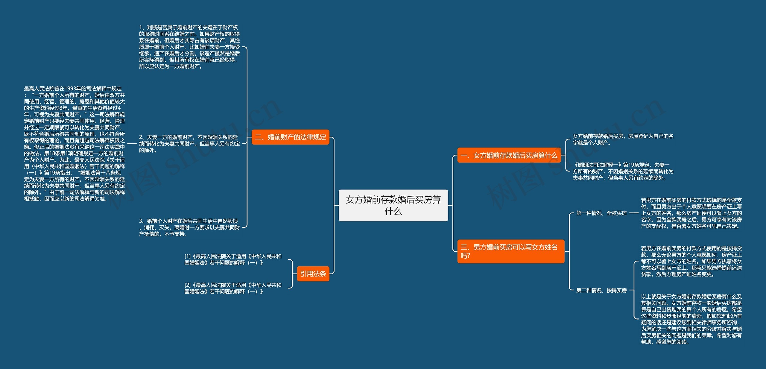 女方婚前存款婚后买房算什么思维导图