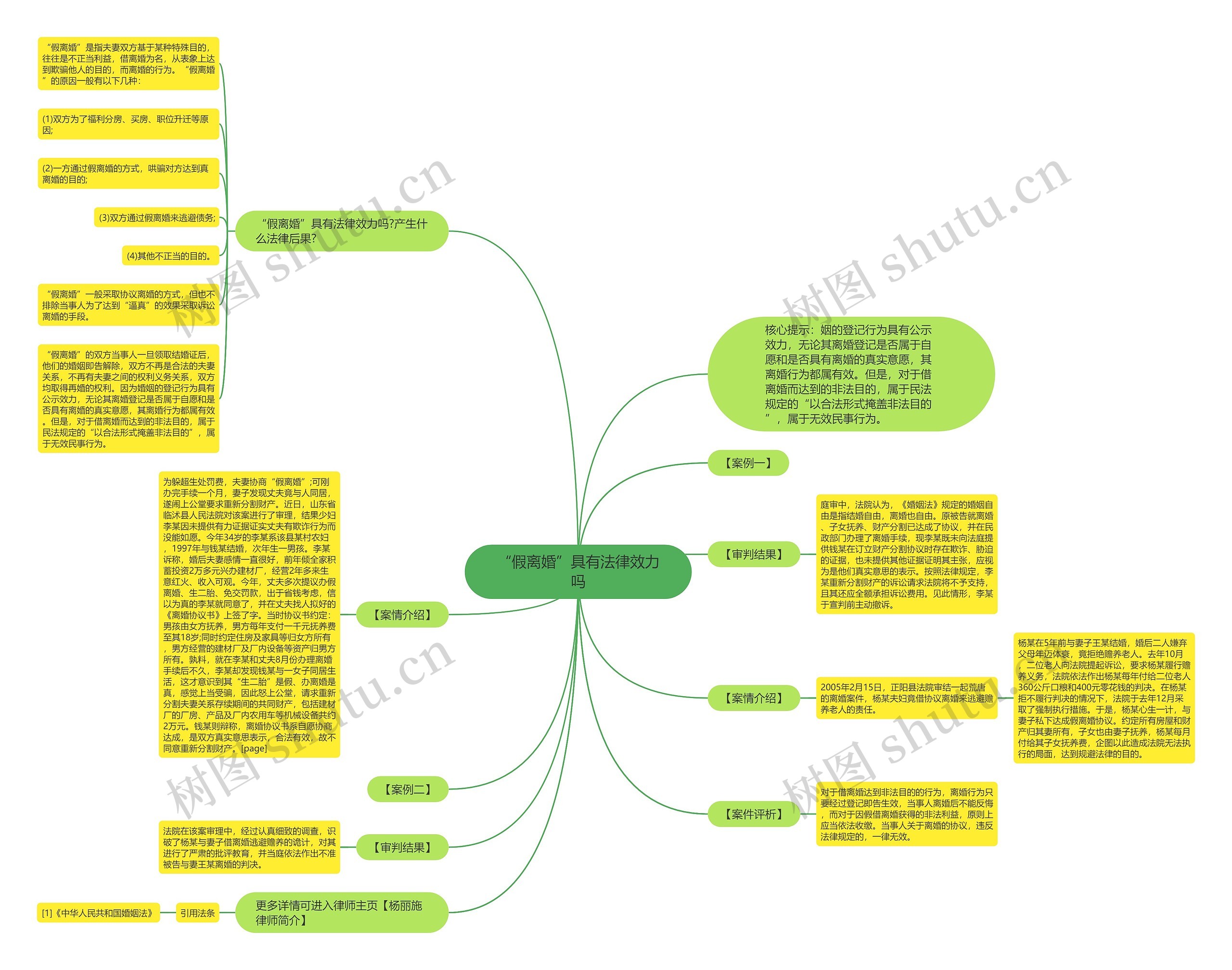 “假离婚”具有法律效力吗思维导图
