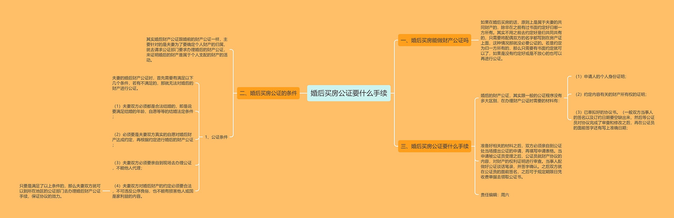 婚后买房公证要什么手续