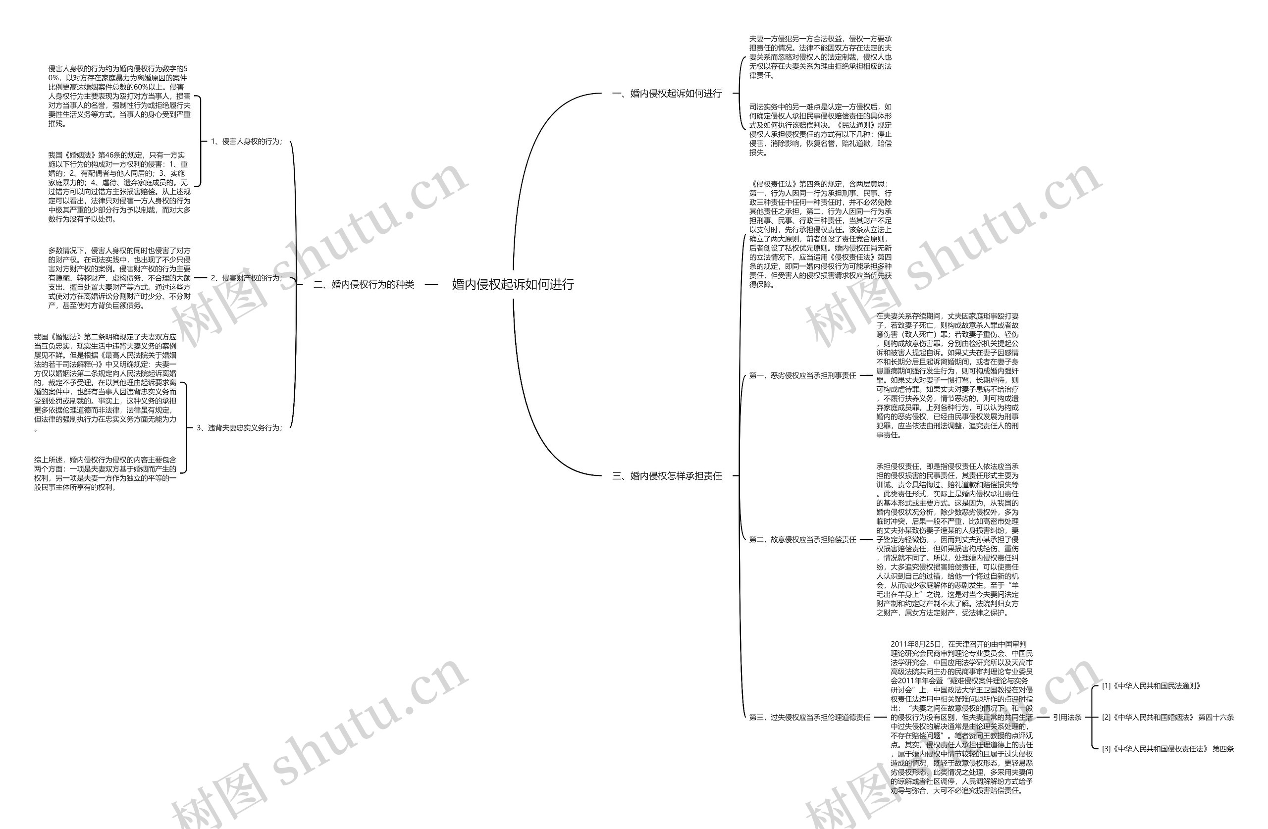婚内侵权起诉如何进行 婚内侵权起诉如何进行