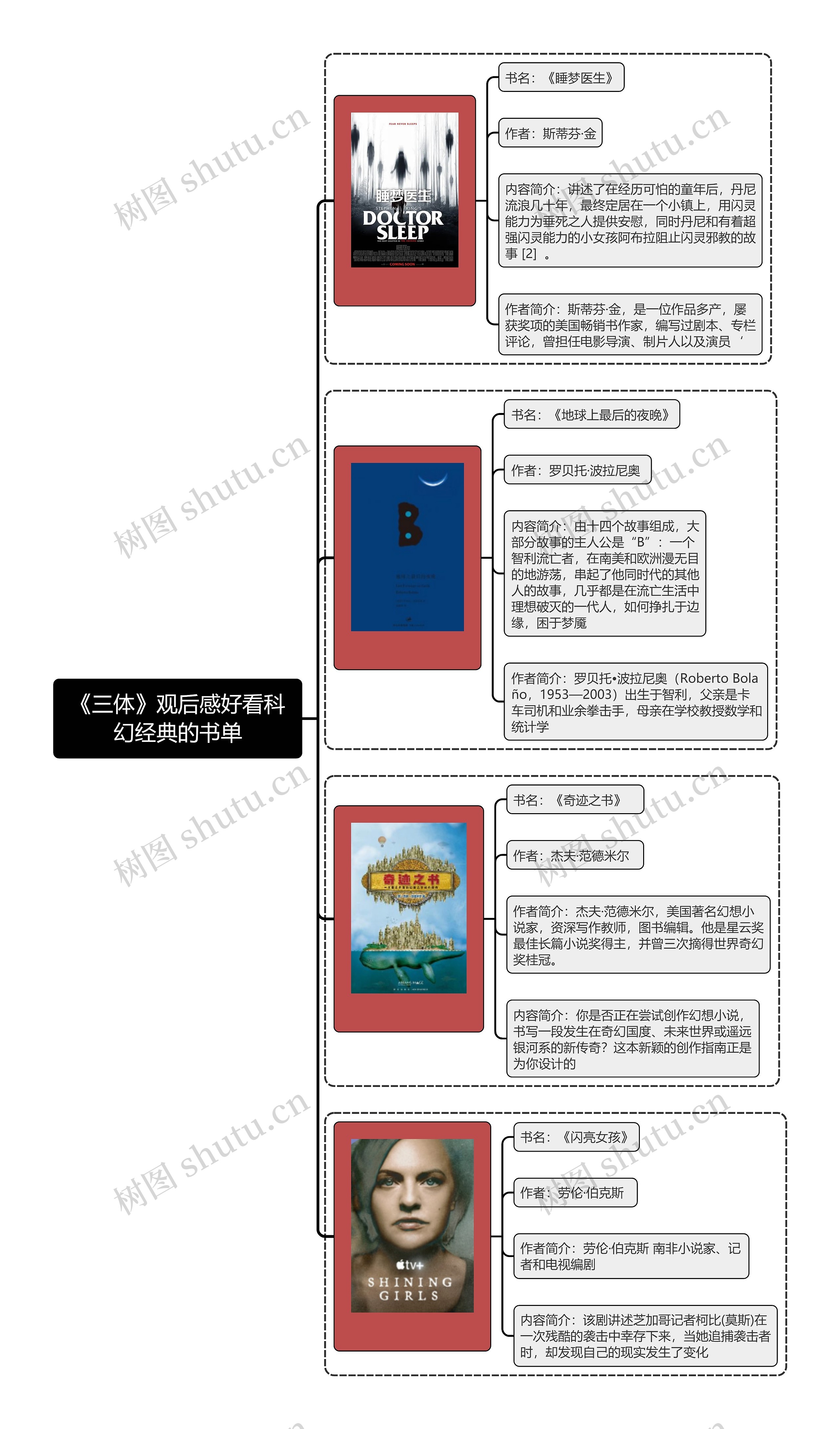 《三体》观后感好看科幻经典书单