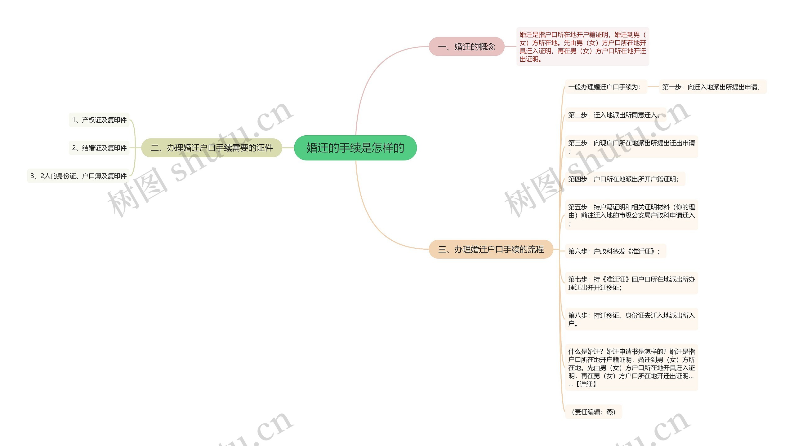 婚迁的手续是怎样的