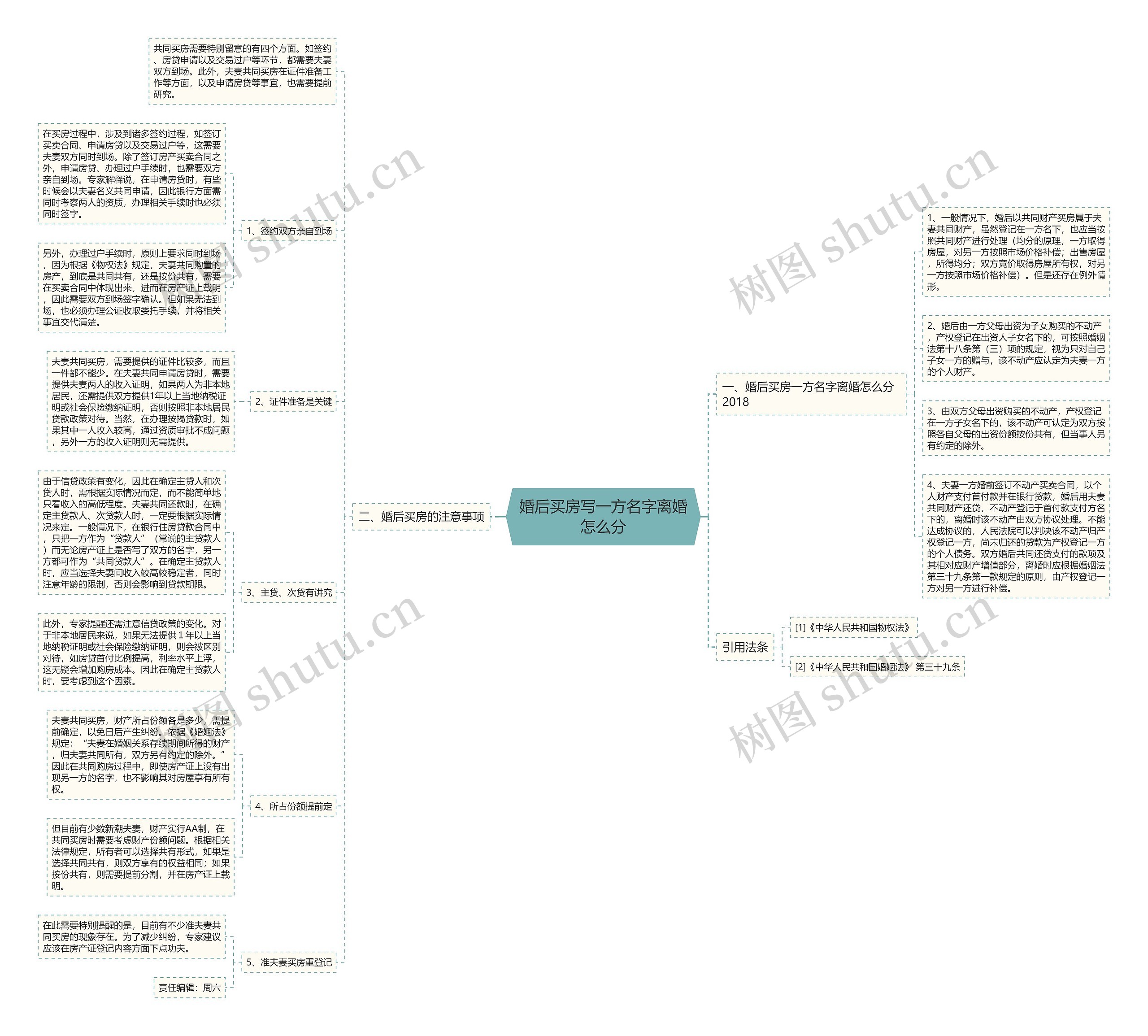 婚后买房写一方名字离婚怎么分思维导图