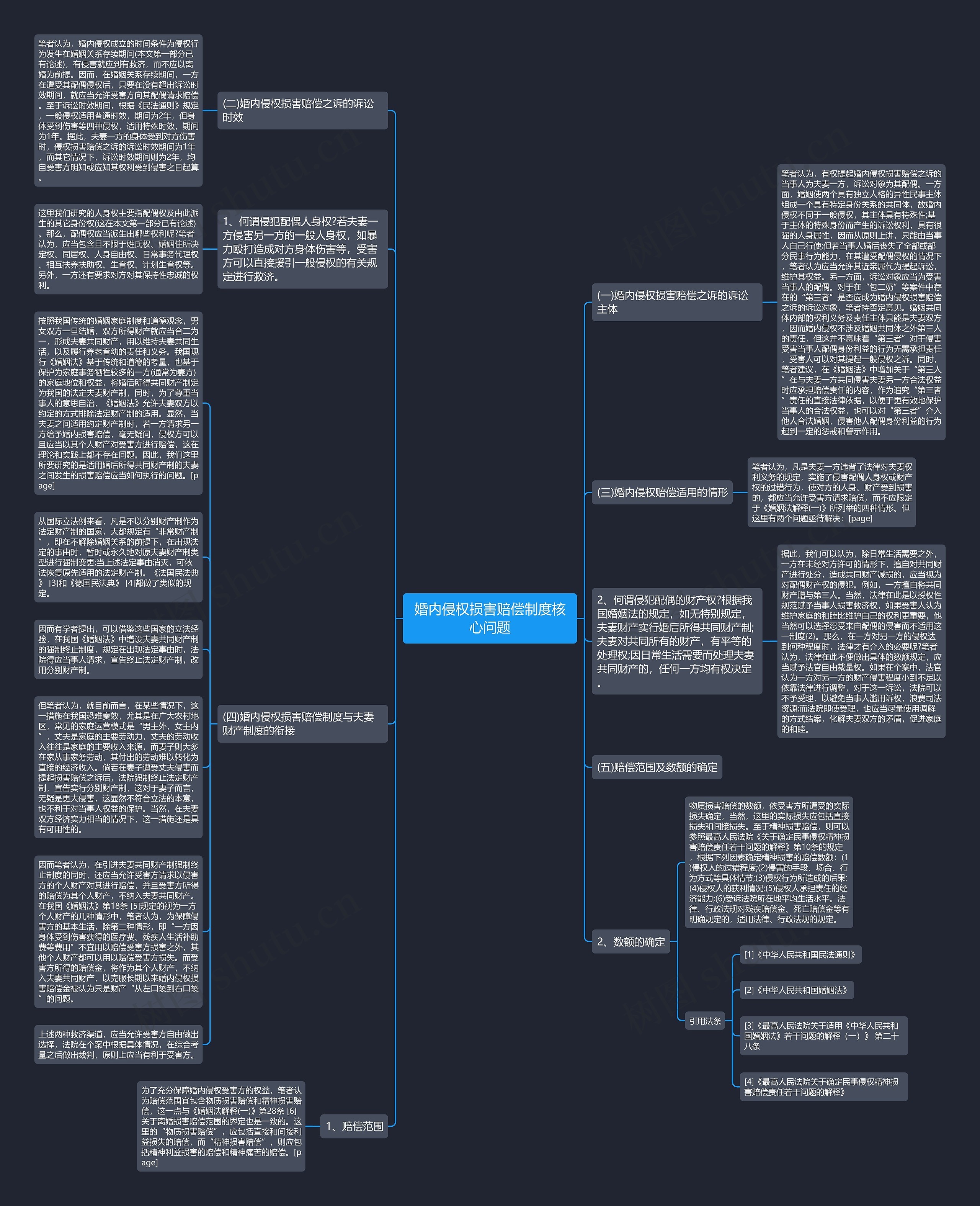 婚内侵权损害赔偿制度核心问题思维导图