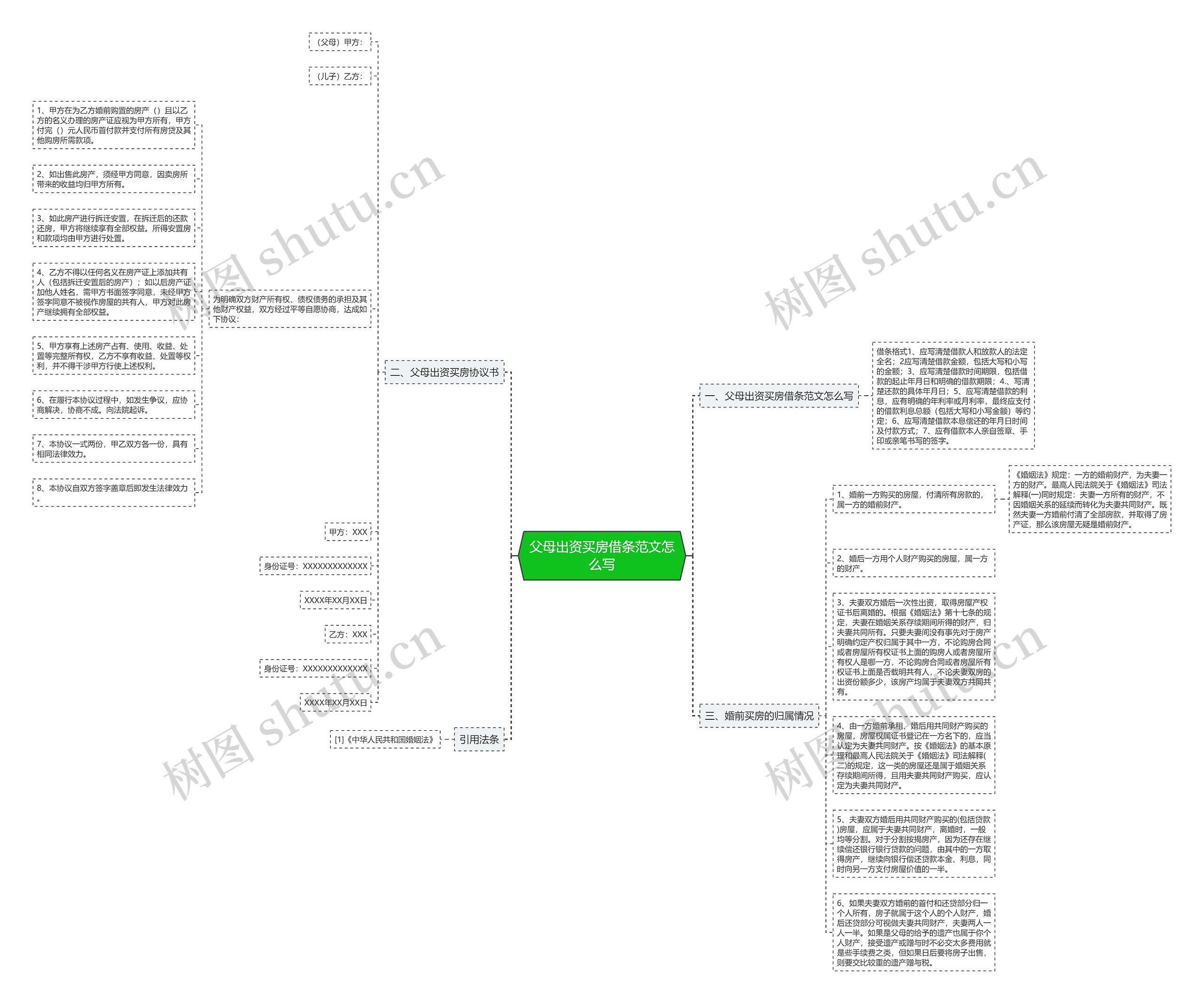 父母出资买房借条范文怎么写思维导图